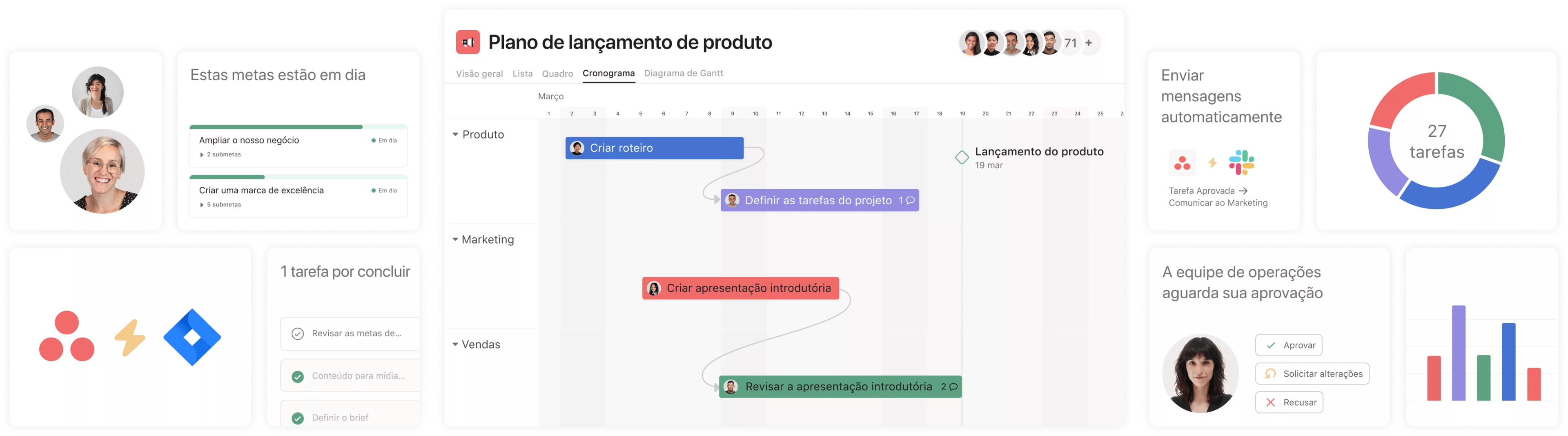 Faça A Gestão On-line Dos Trabalhos, Projetos E Tarefas Da Sua Equipe ...