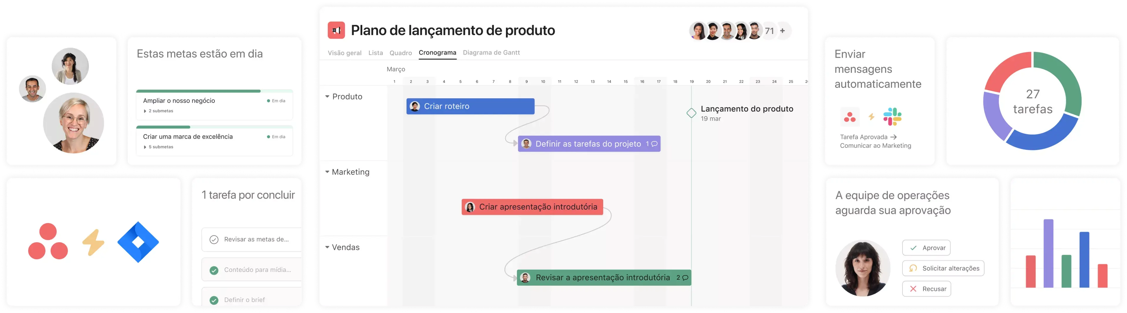 Uma forma mais inteligente de trabalhar — Interface de usuário do produto Asana