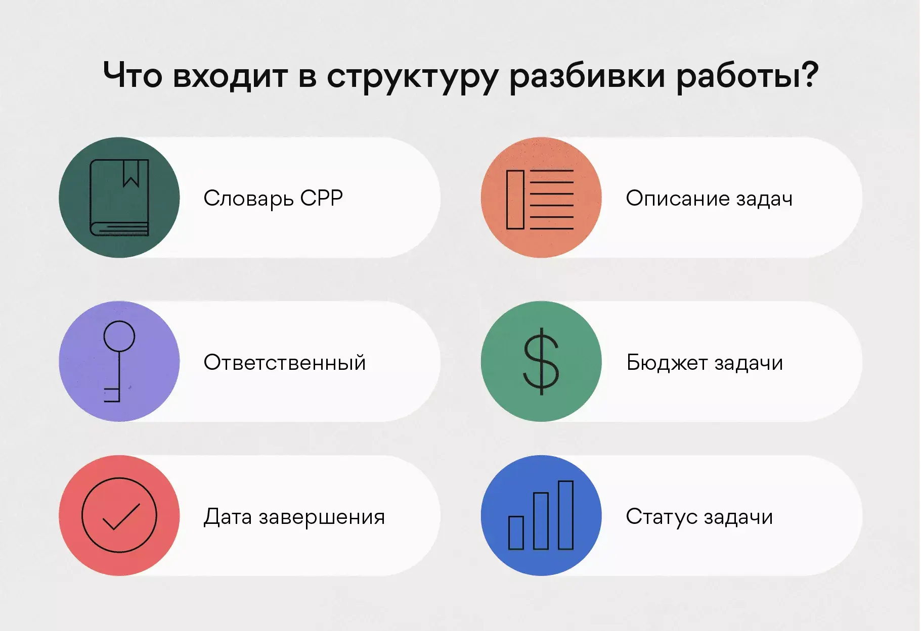 Что входит в структуру разбивки работы?