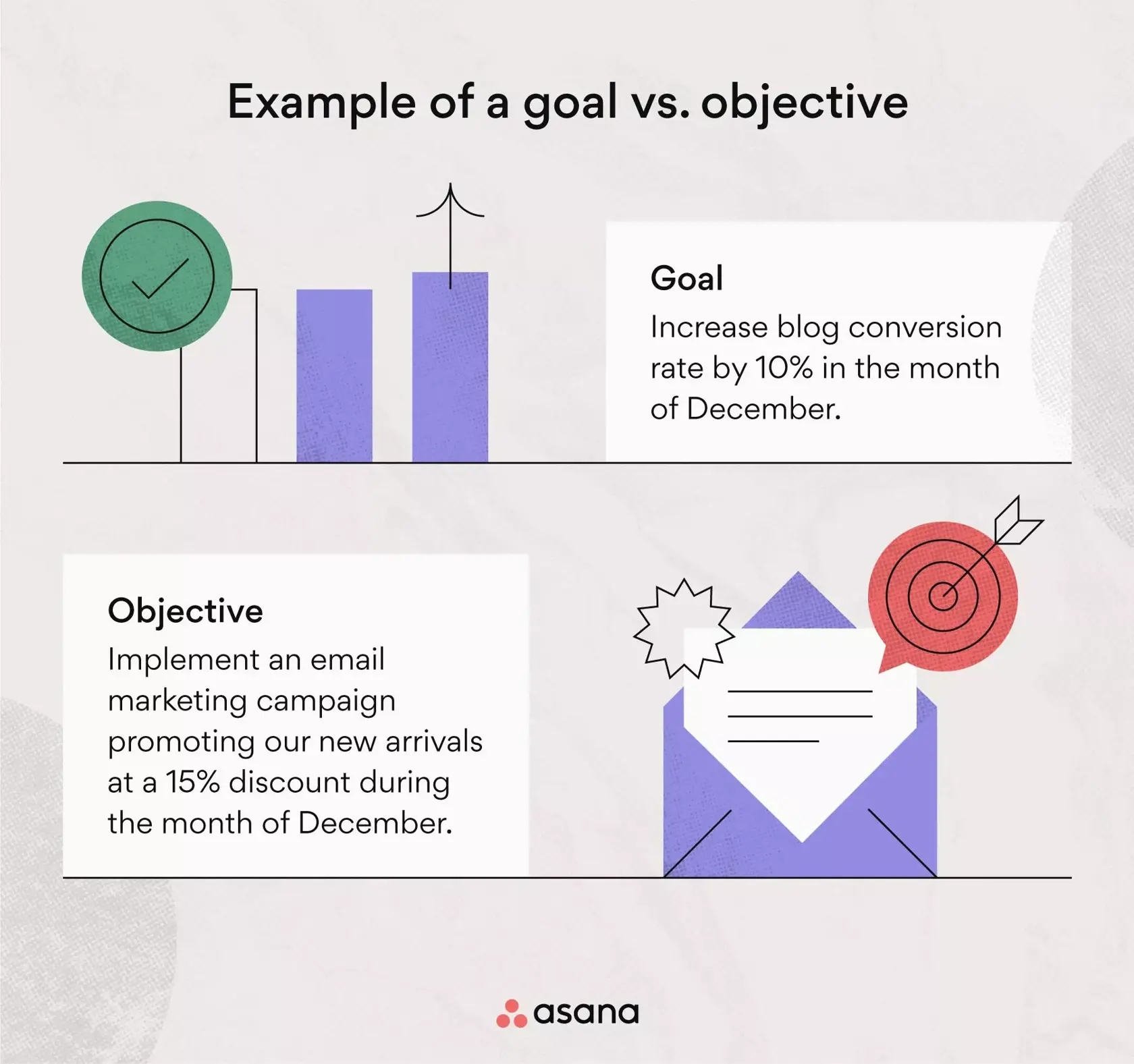Examples of goals and objectives