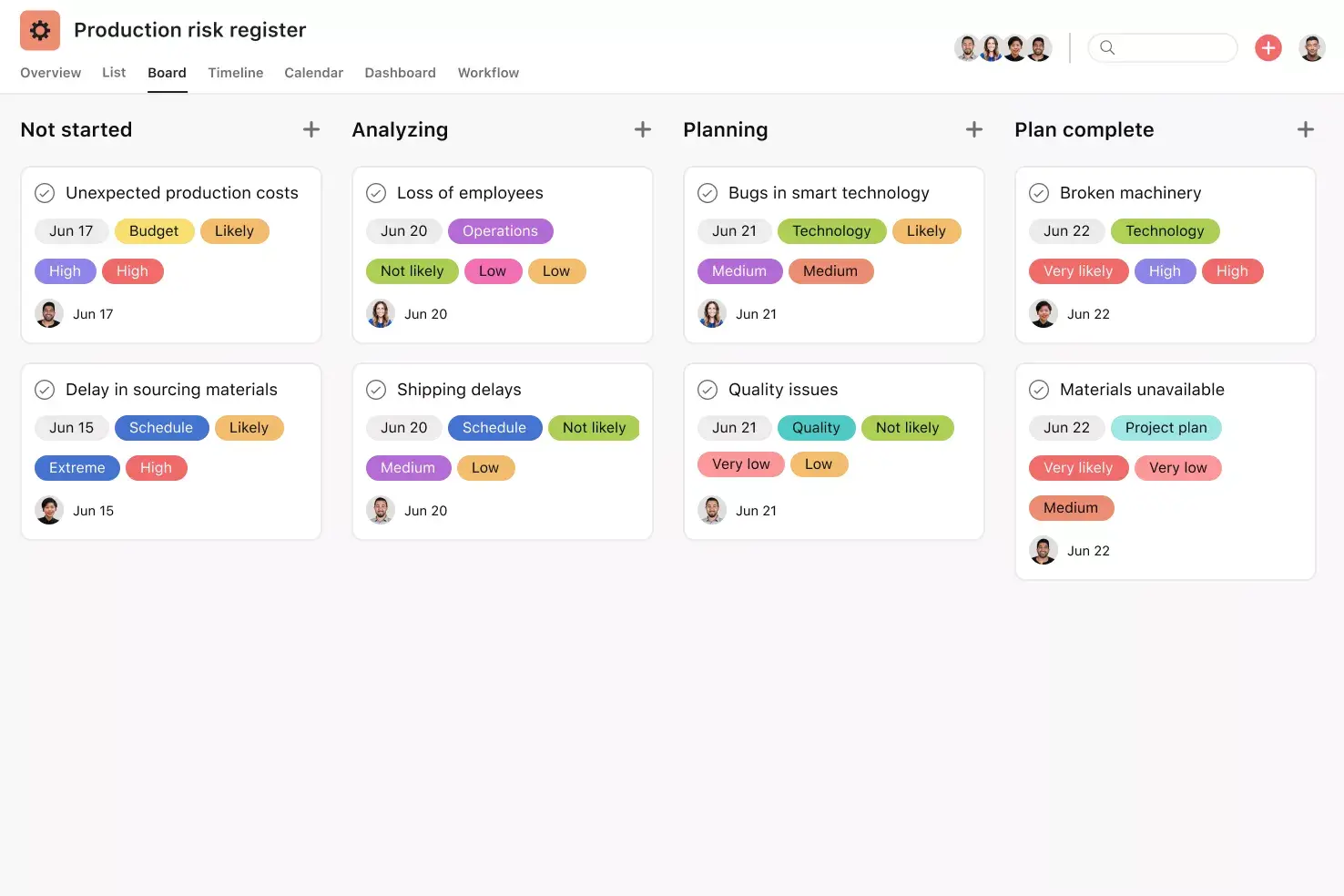 Image showing a sprint planning template