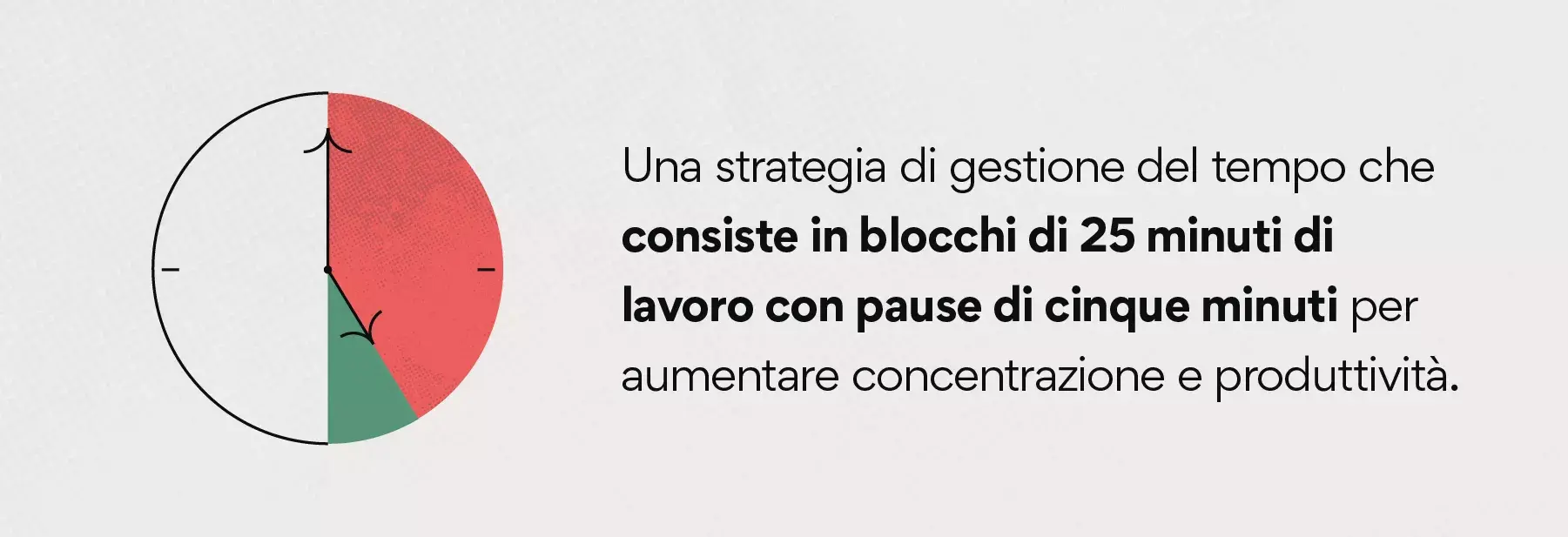 Cos'è la tecnica del pomodoro?