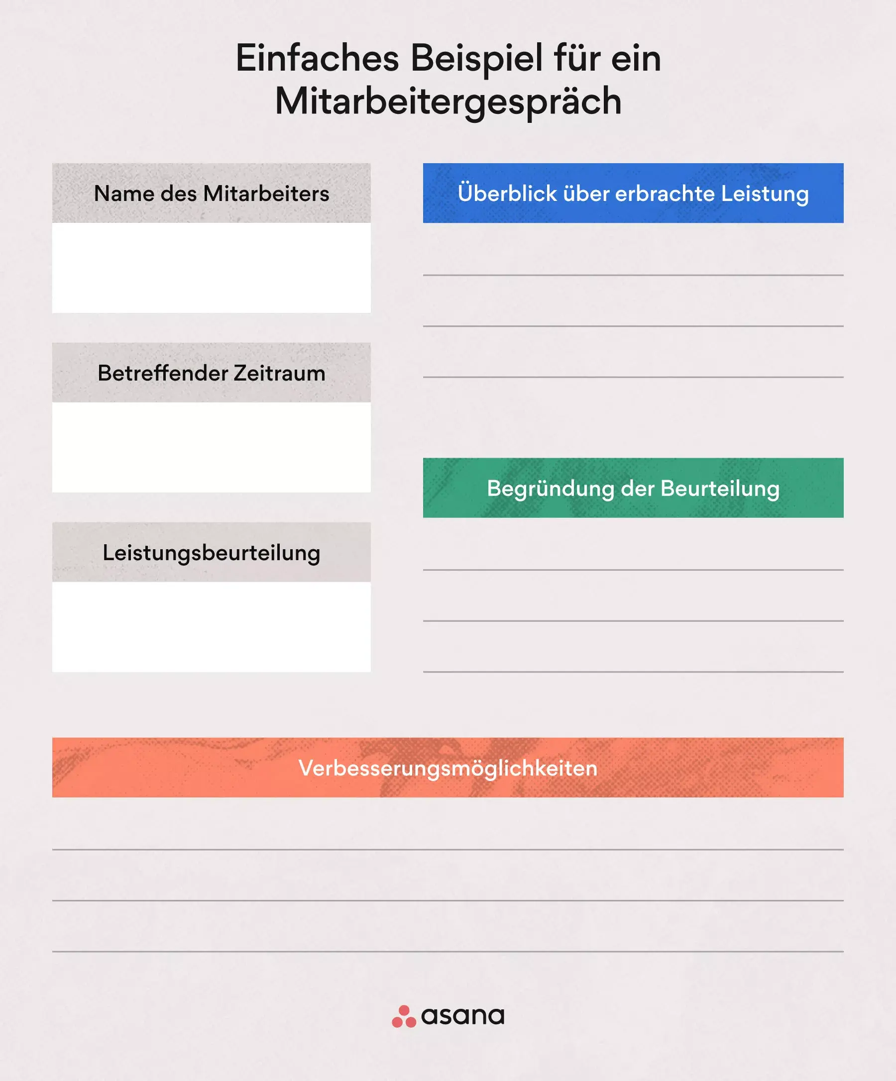 Einfaches Mitarbeitergespräch