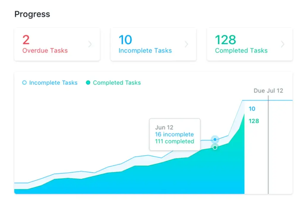 [Resource] How Asana uses Asana: Managing multi-channel marketing campaigns (Image 3)