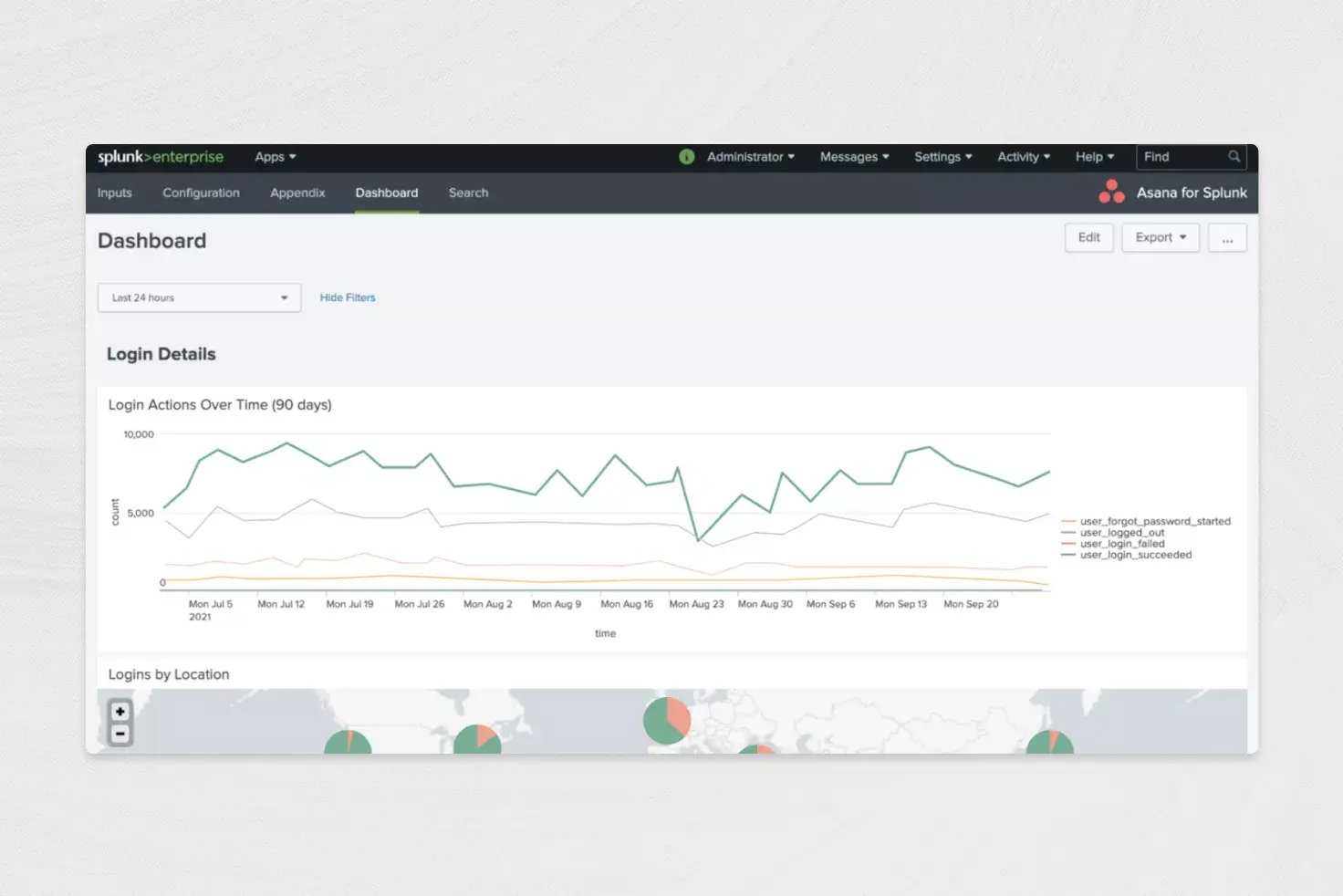 API Audit log di Asana