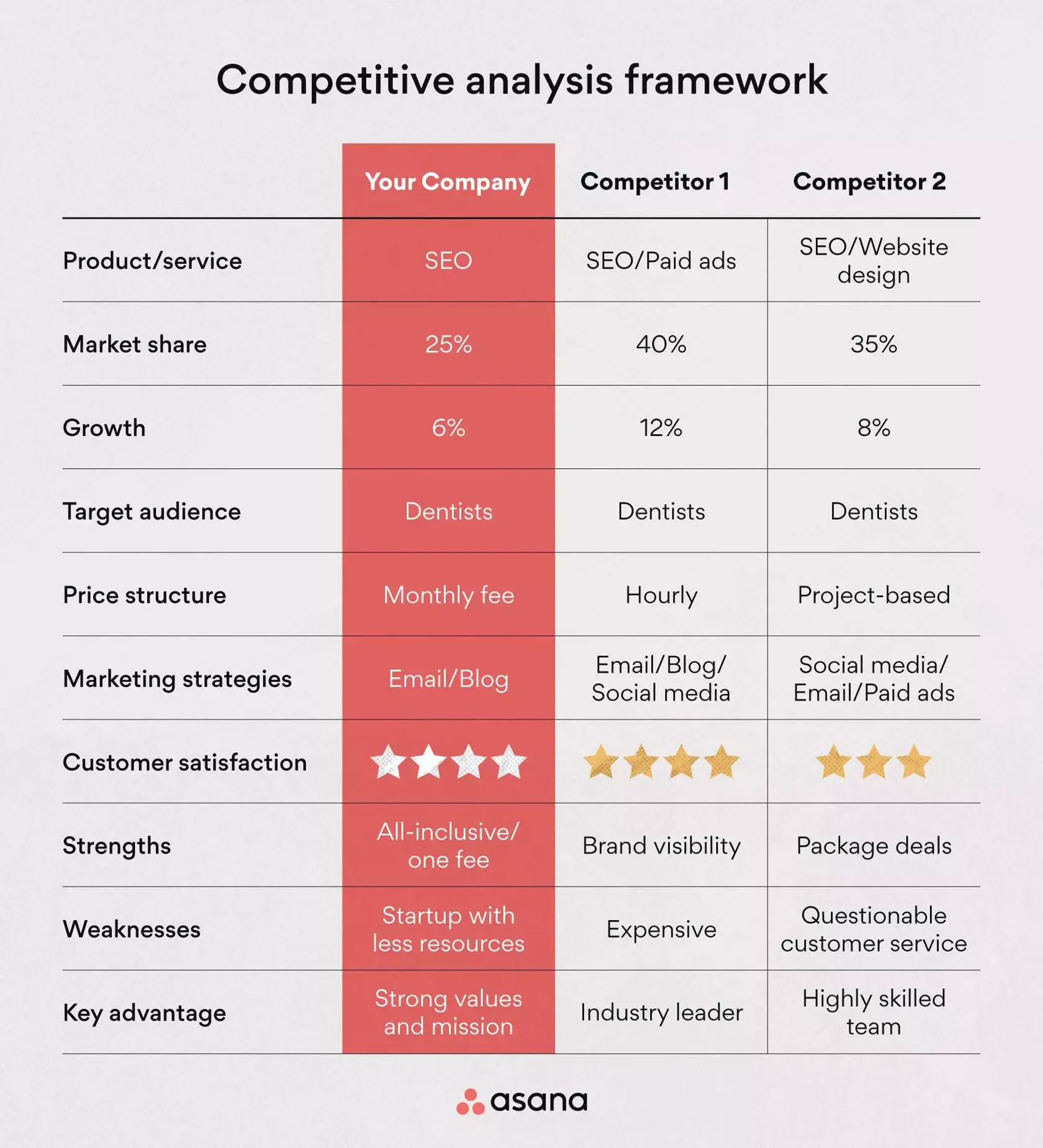 [inline illustration] Competitive analysis framework (example) 