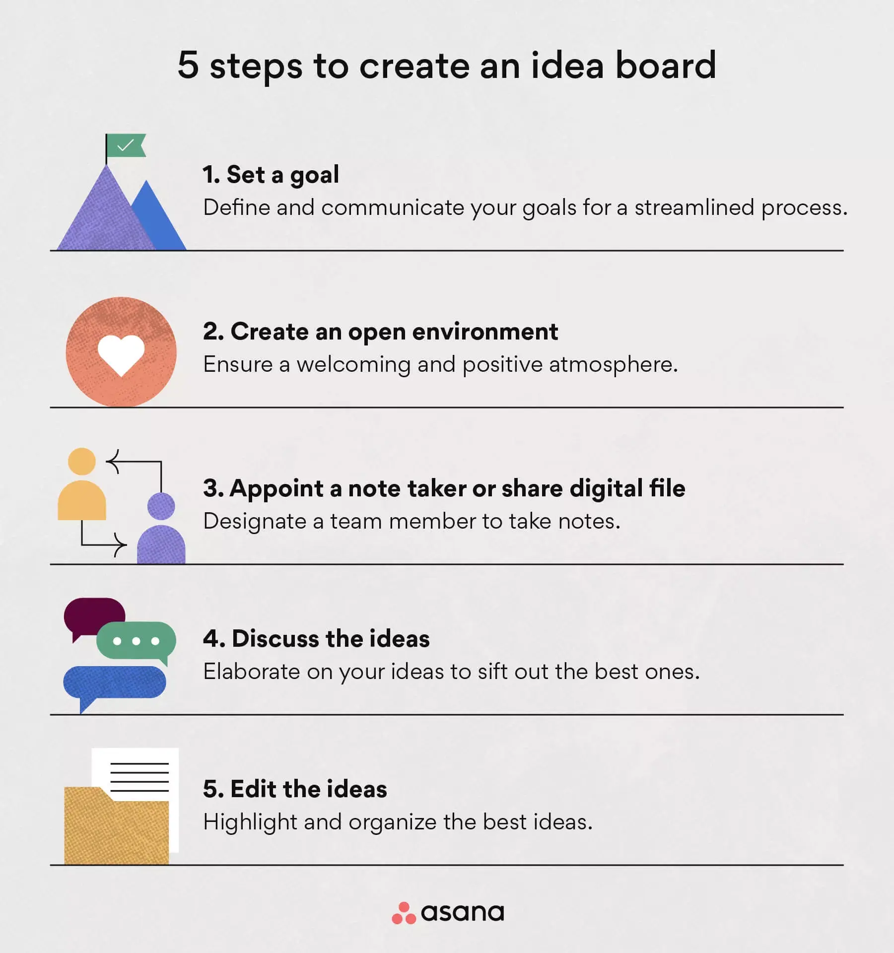 [inline illustration] How to create an idea board (infographic)