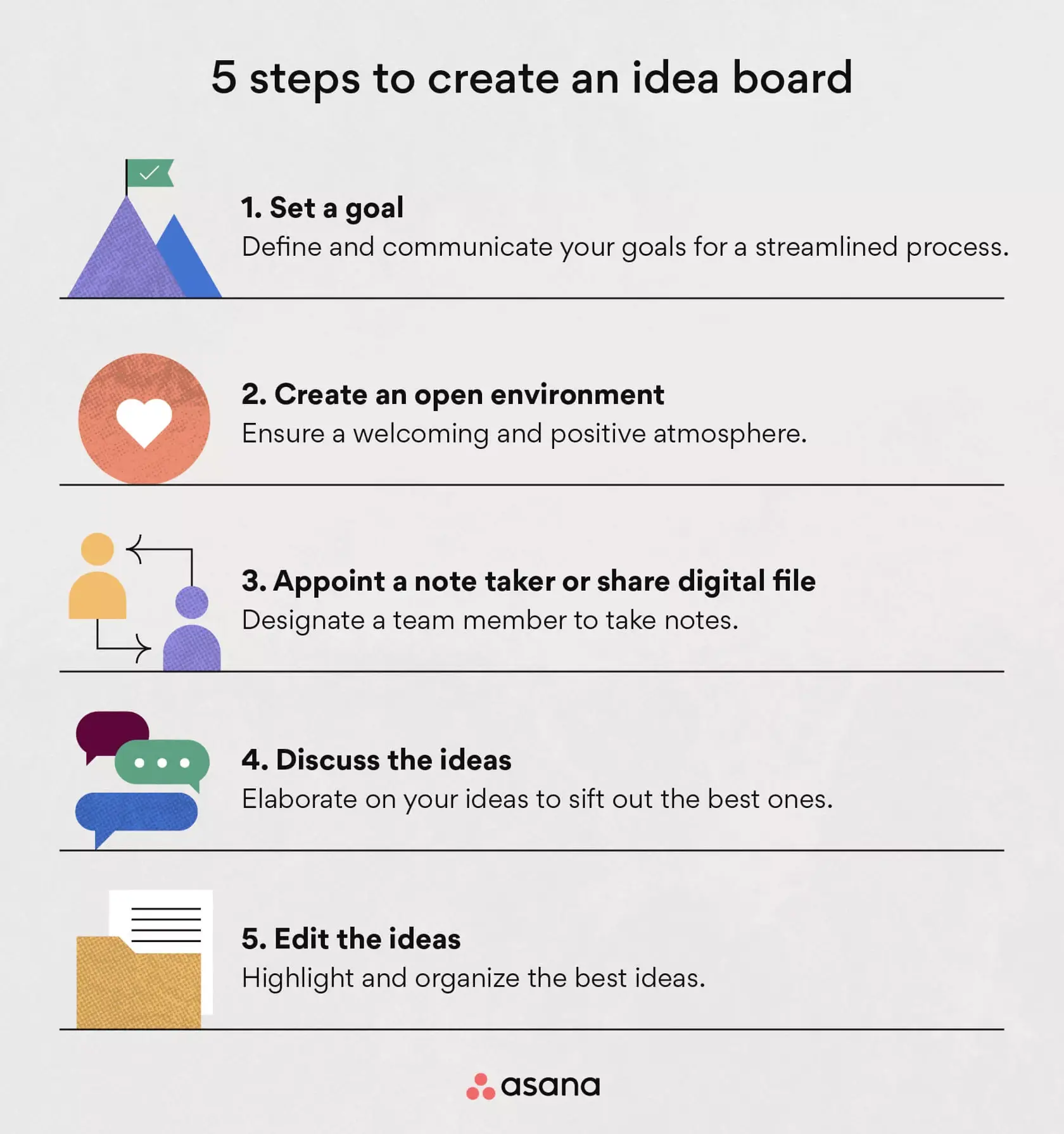 [inline illustration] How to create an idea board (infographic)