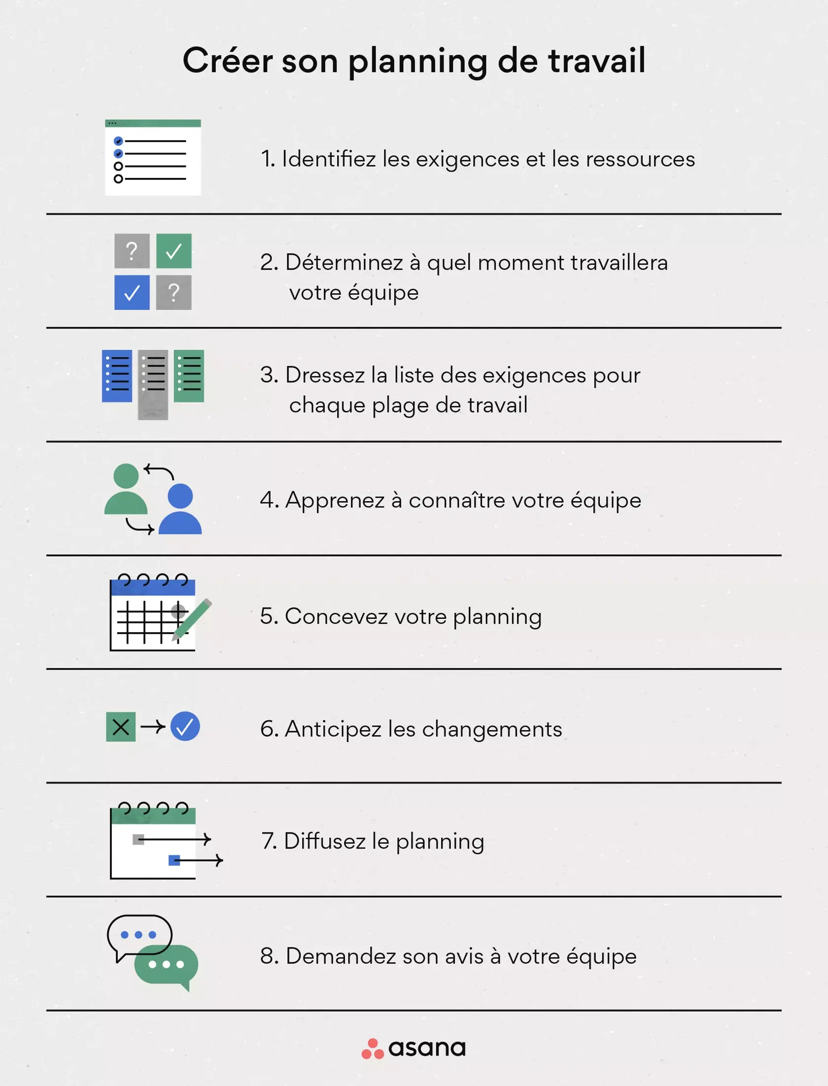 [Illustration intégrée] Établir le planning de votre équipe (infographie)