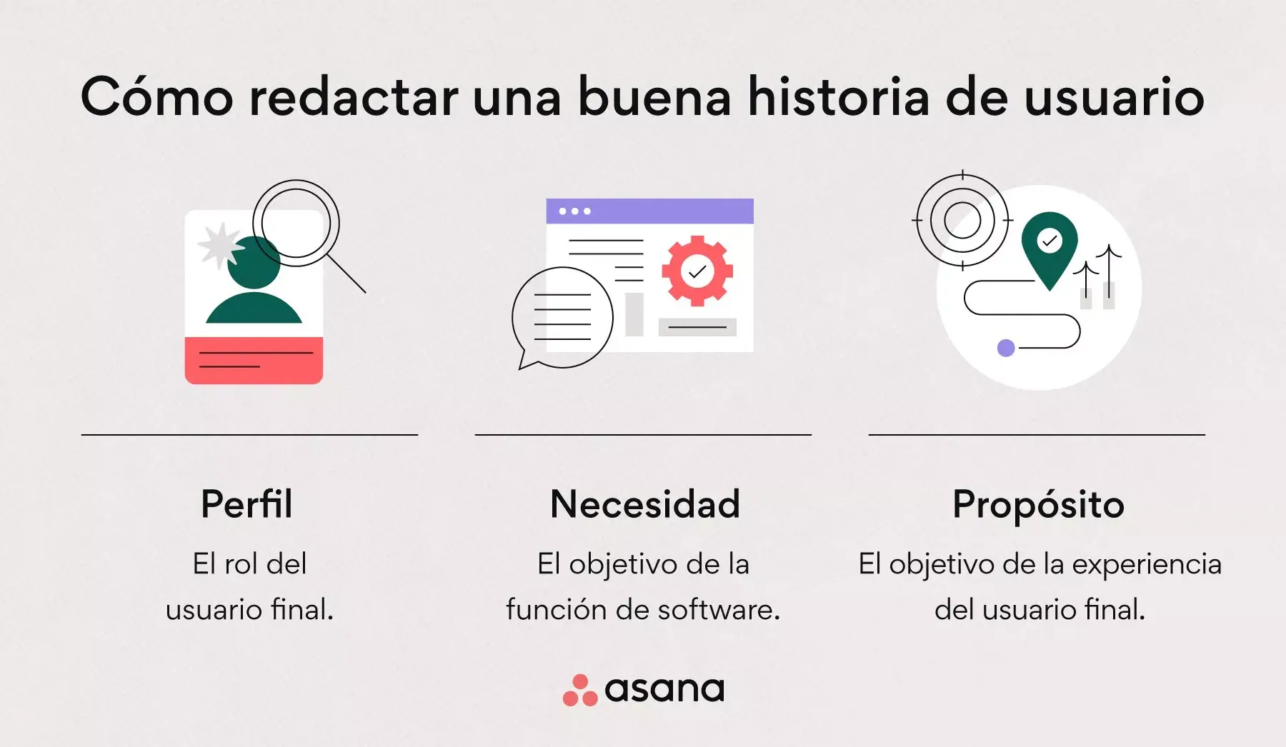 Cómo redactar una buena historia de usuario