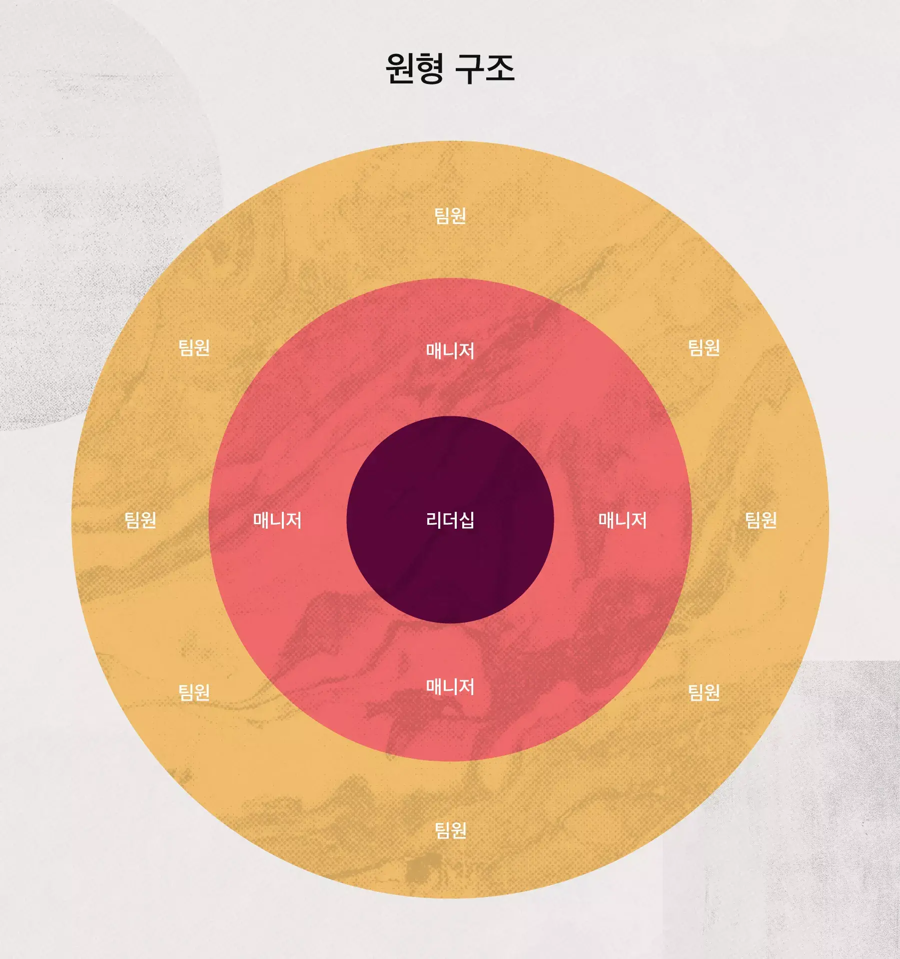 원형 구조