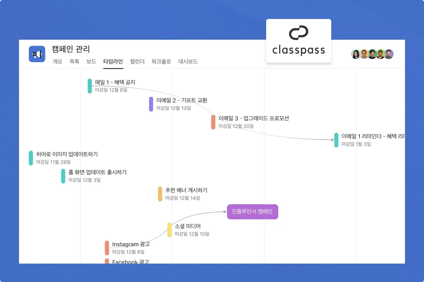 ClassPass는 캠페인 관리 워크플로에 Asana를 사용합니다