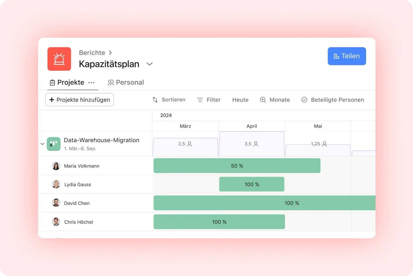 Produkt-UI, die die Gesamtstunden anzeigt, die den Teammitgliedern zugewiesen sind, die einem Data Warehouse-Migrationsprojekt zugewiesen sind