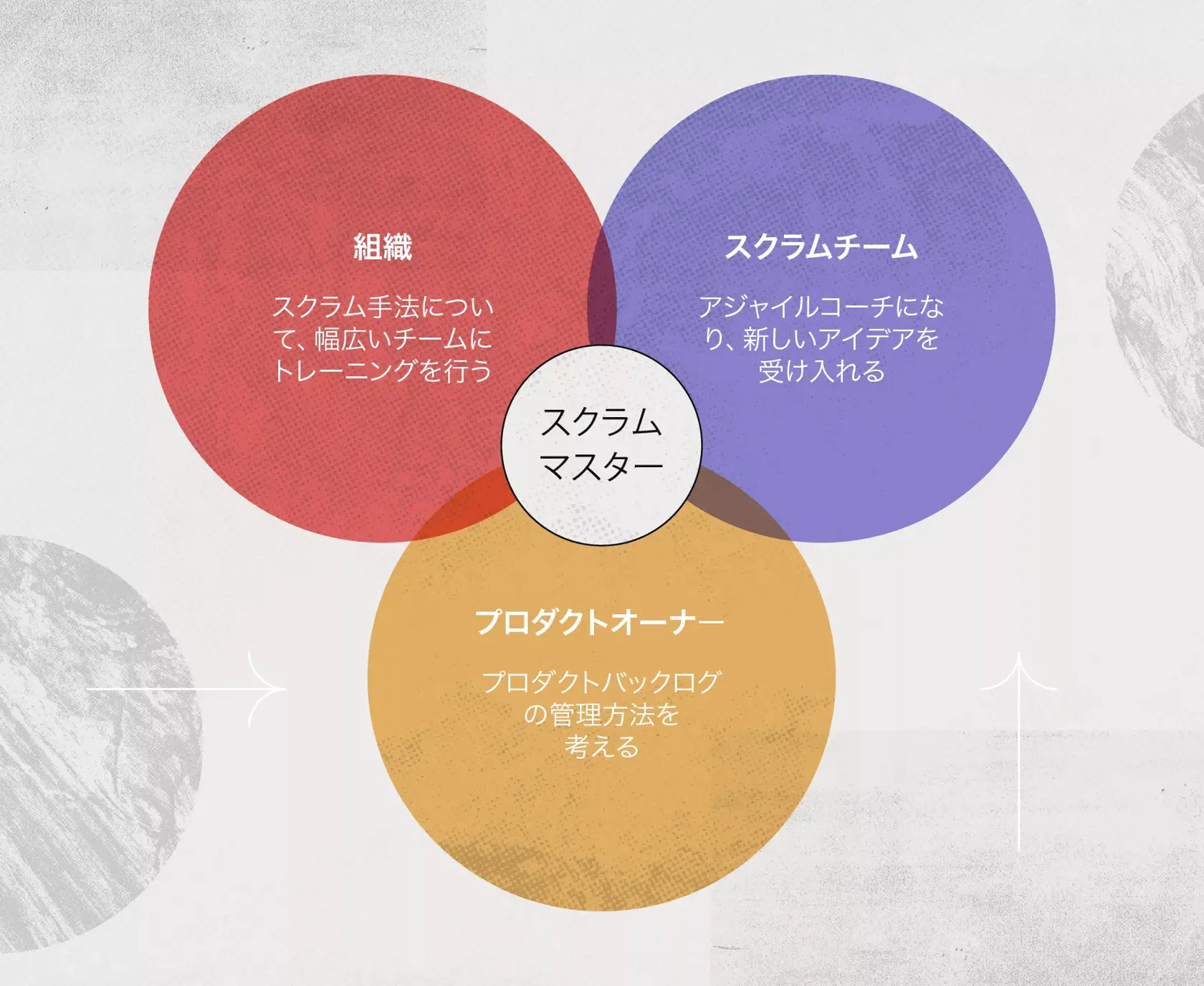 スクラムマスターの役割