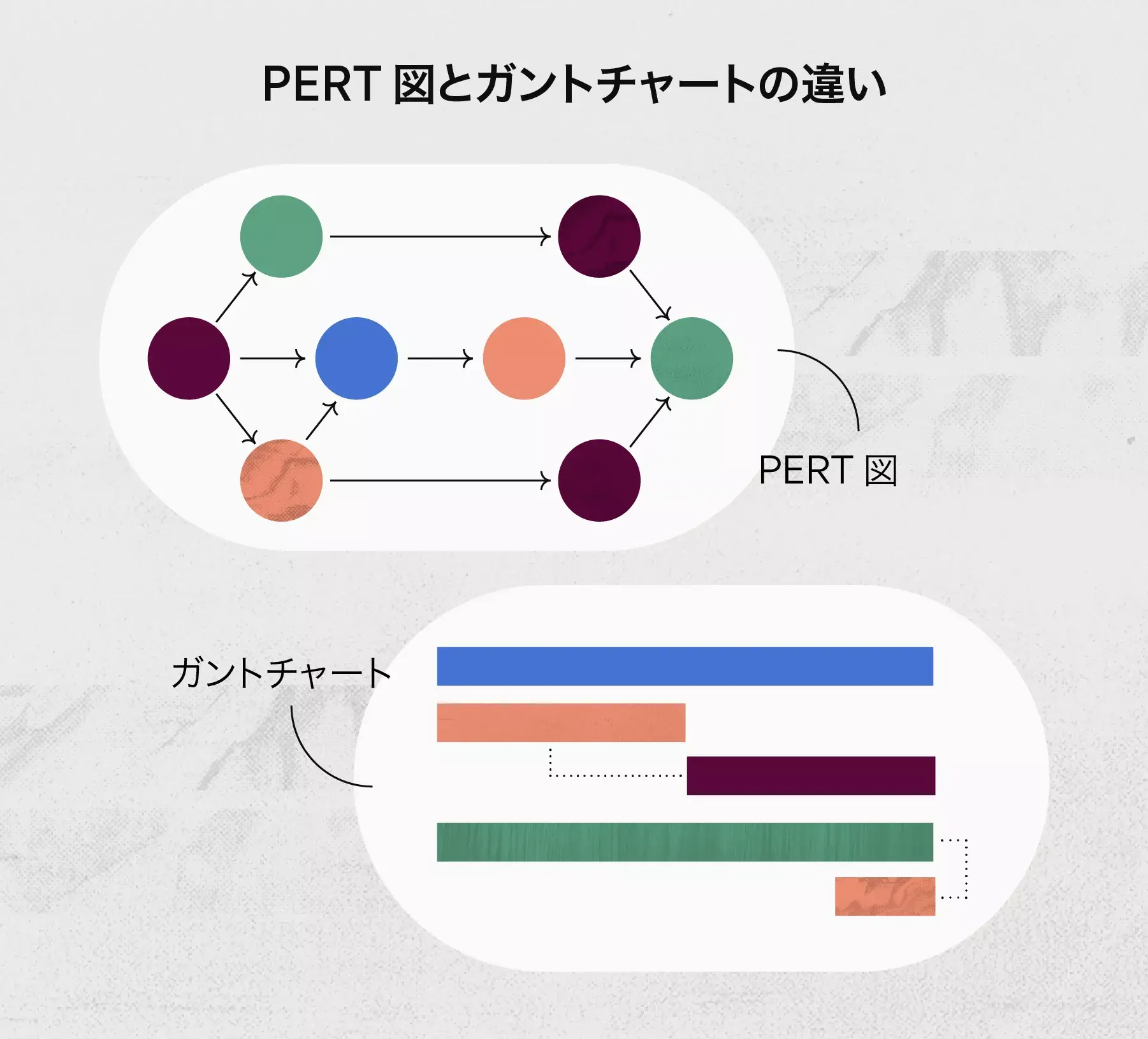 PERT チャートとガントチャートの違い