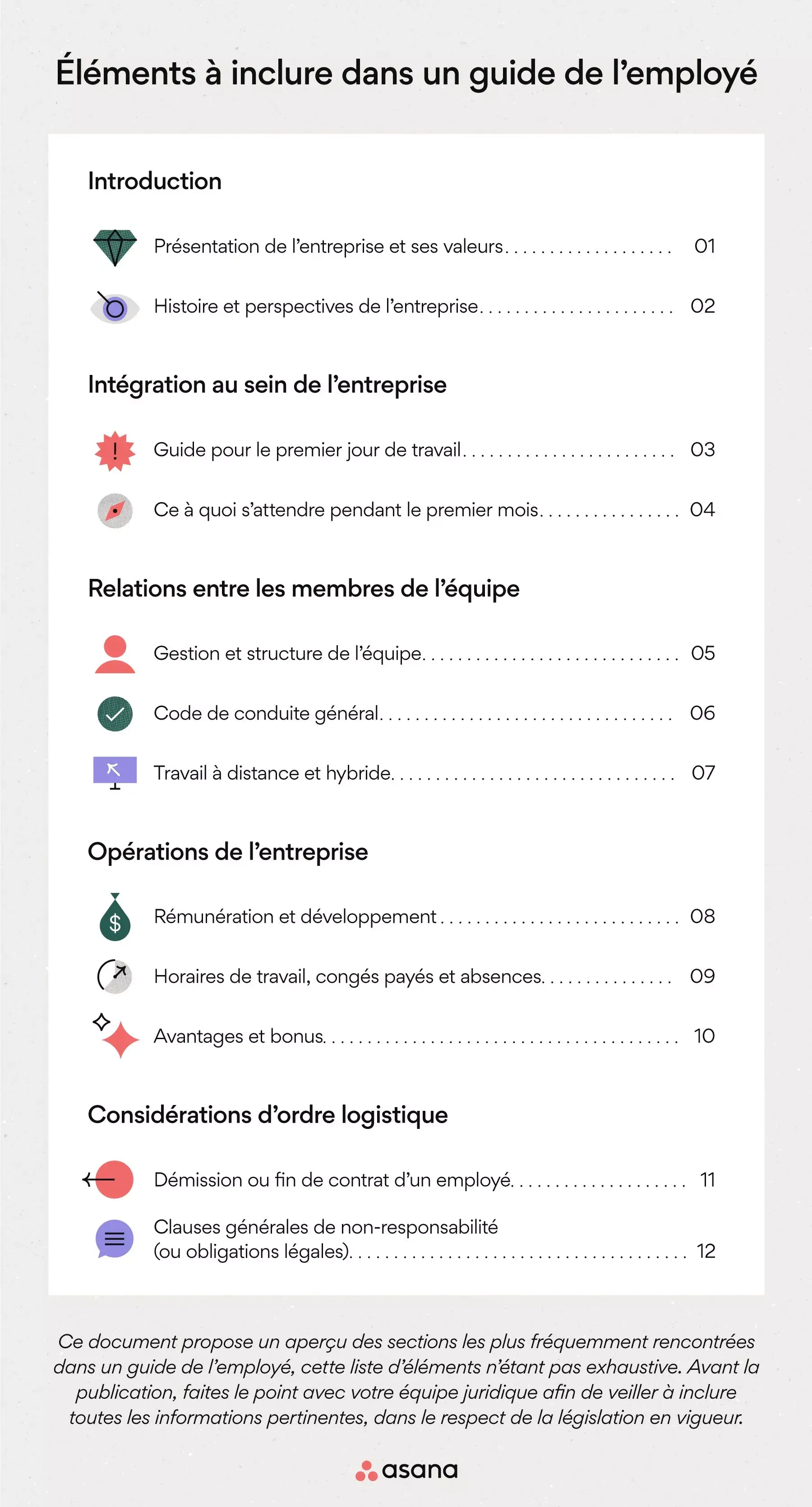 Éléments à inclure dans un guide de l’employé