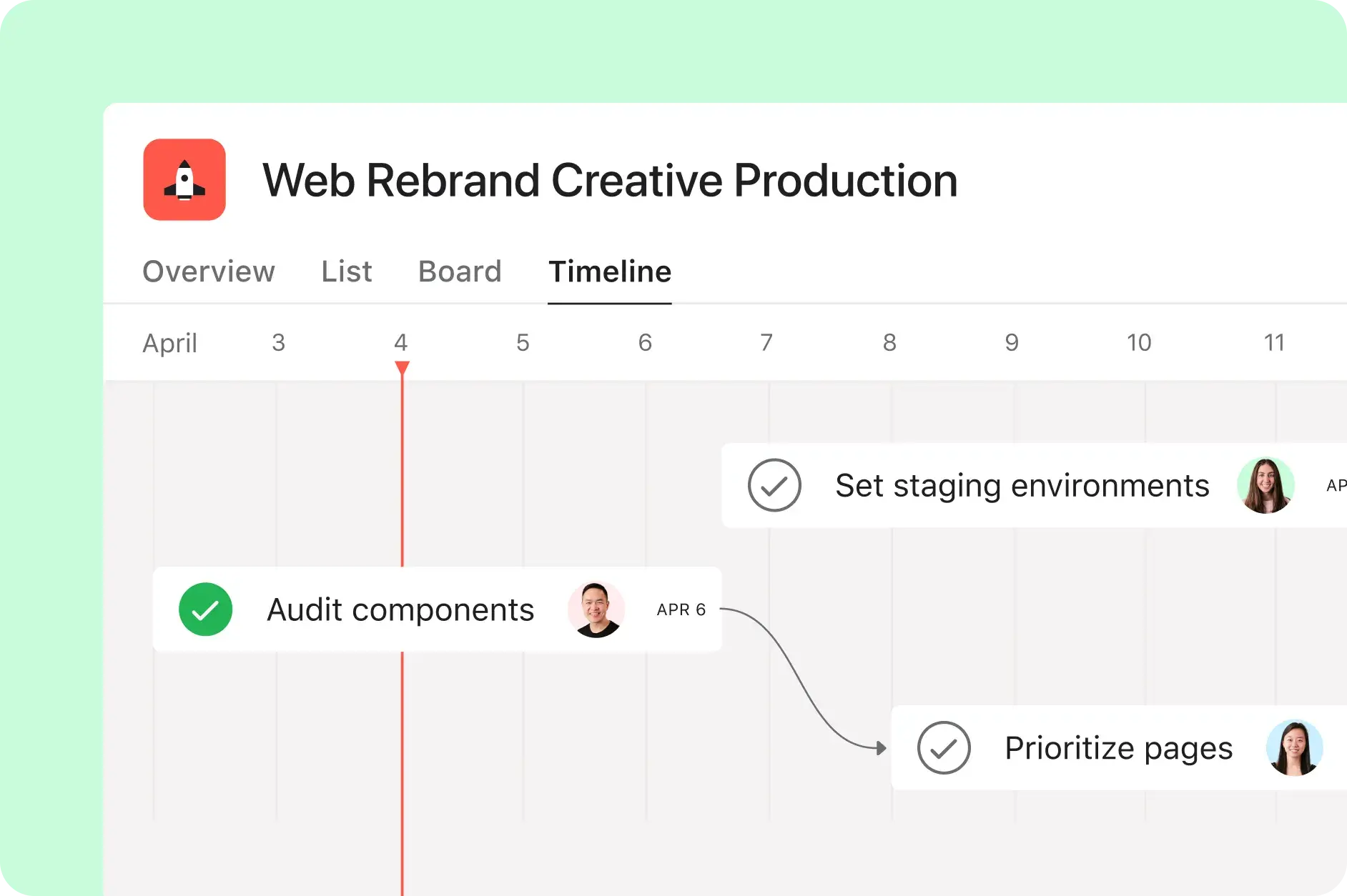 Asana product UI image showing how the digital team uses Asana's timeline to track and manage their work