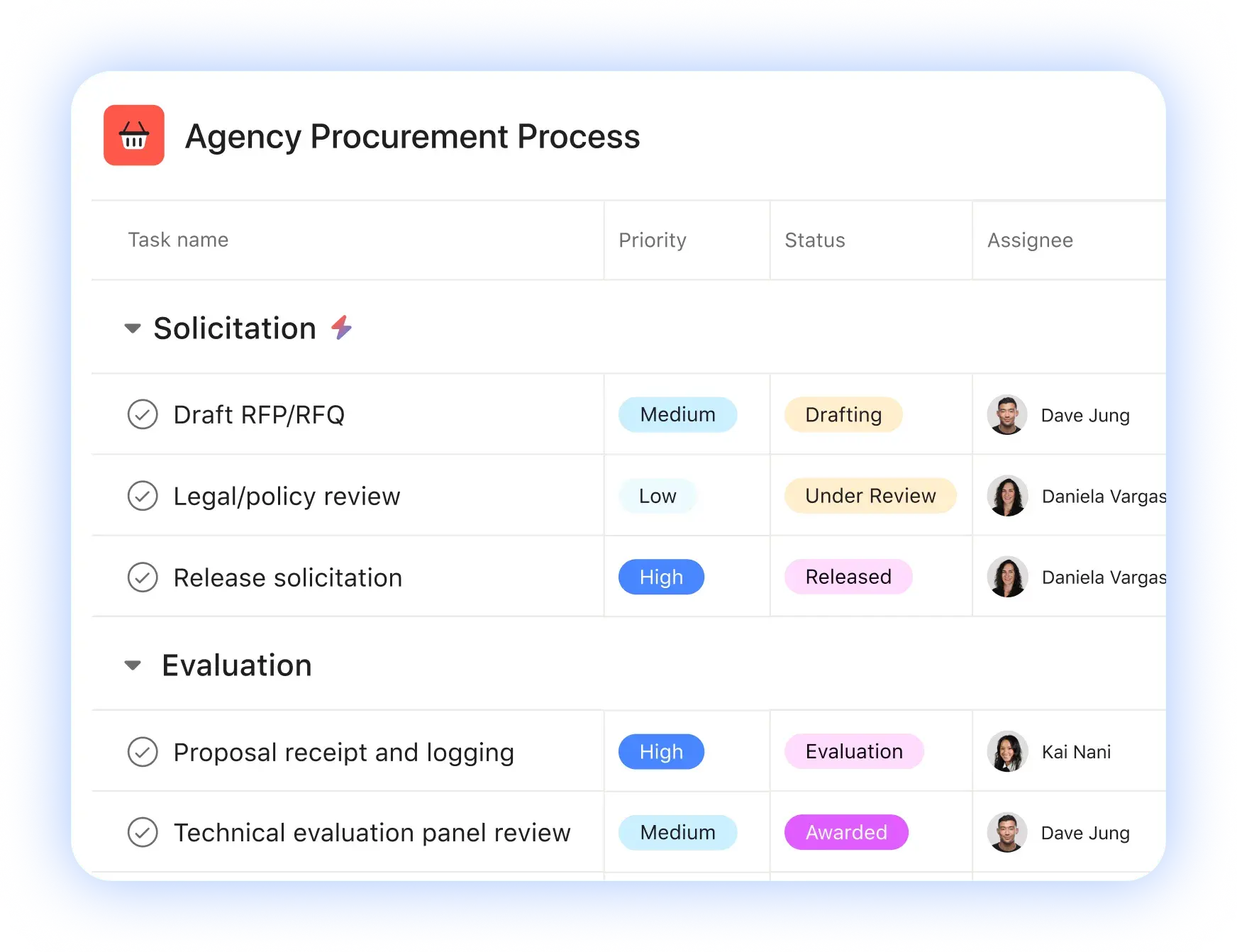 Screenshot of an Asana project tracking an agency procurement process. Tasks like "Draft RFP/RFQ" and "Legal/policy review" are organized with priority, status, and assignees, demonstrating a clear government workflow management template.
