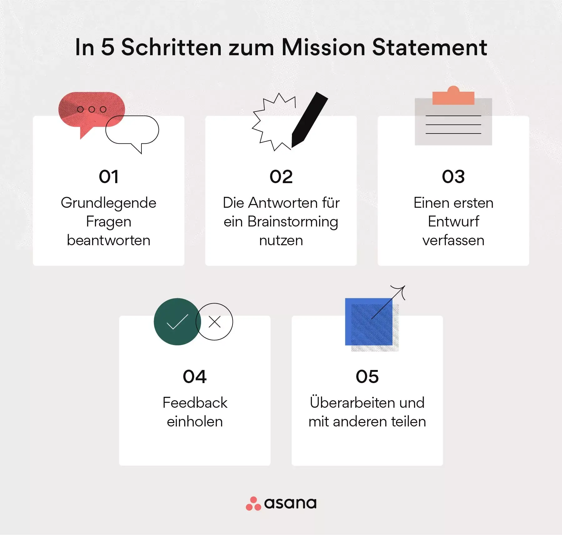 [Inline-Illustration] Wie Sie ein Mission Statement verfassen (Infografik)