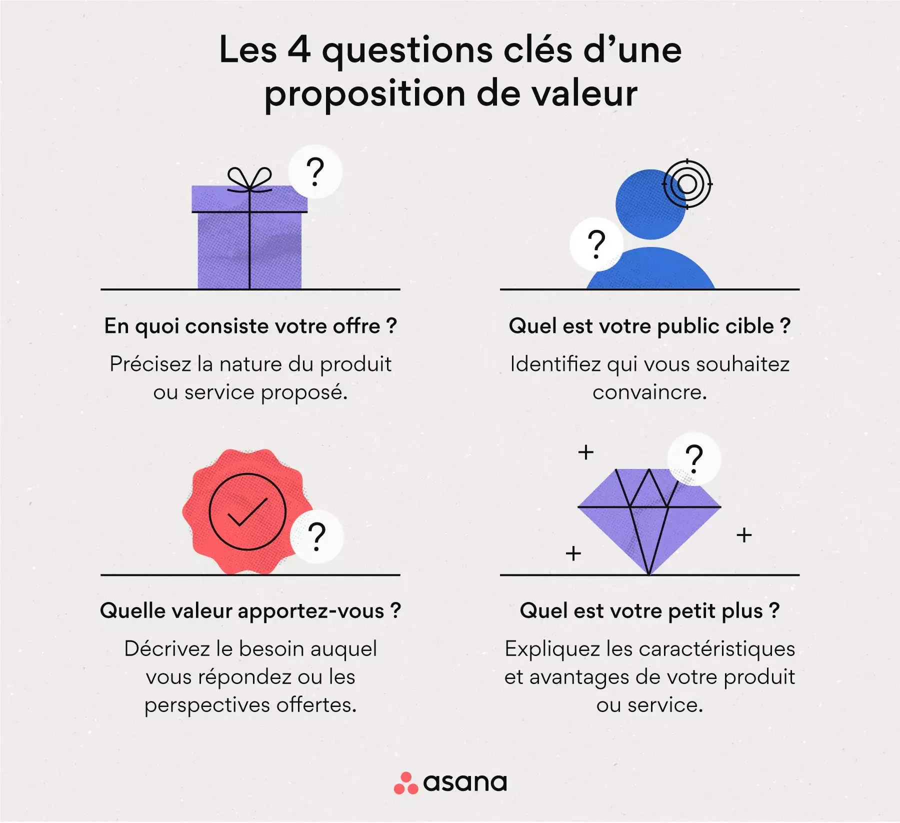 Les 4 questions clés d’une proposition de valeur