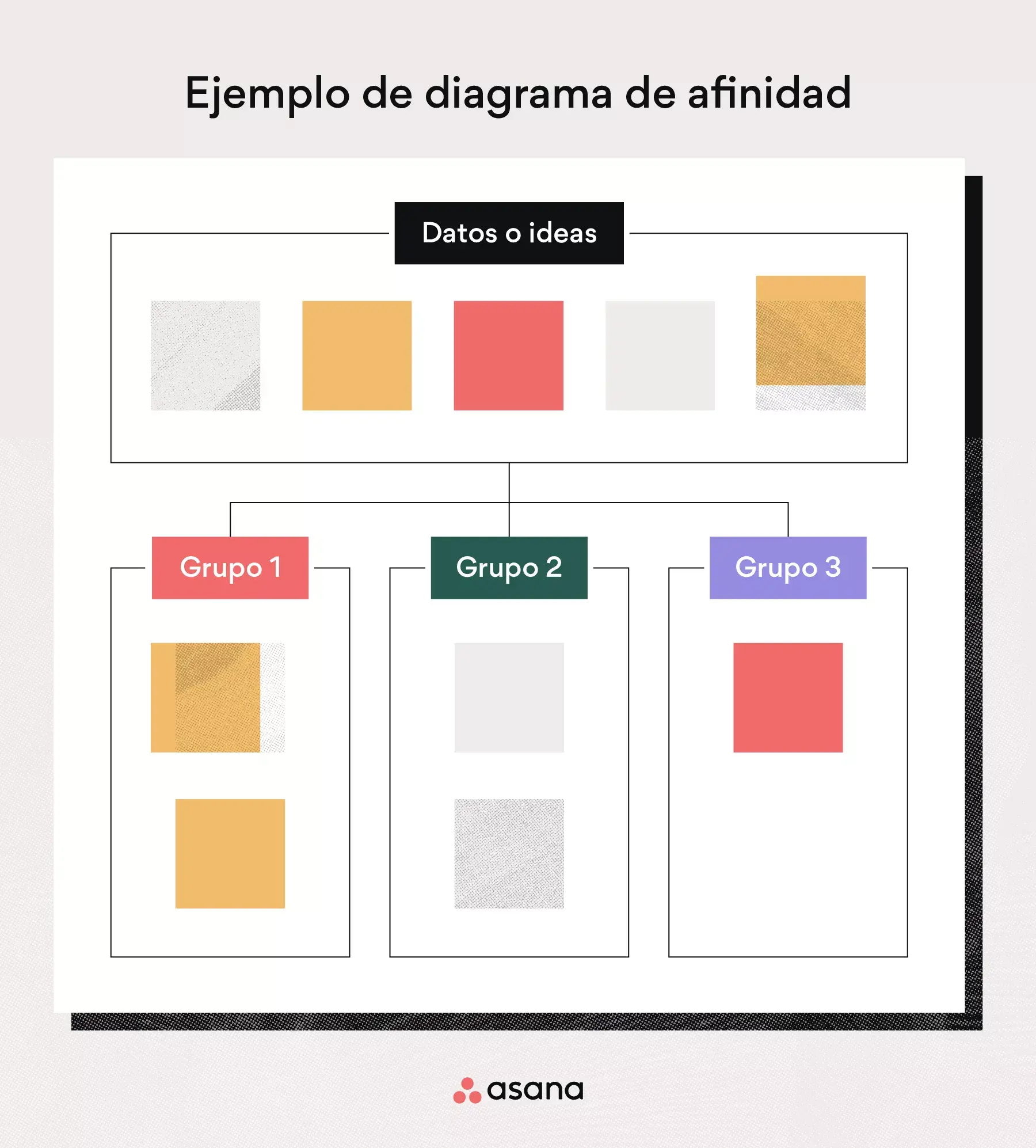 [Ilustración integrada] Diagrama de afinidad (ejemplo)