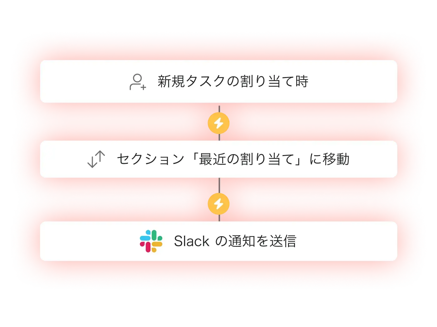 Asana で仕事をスピードアップ