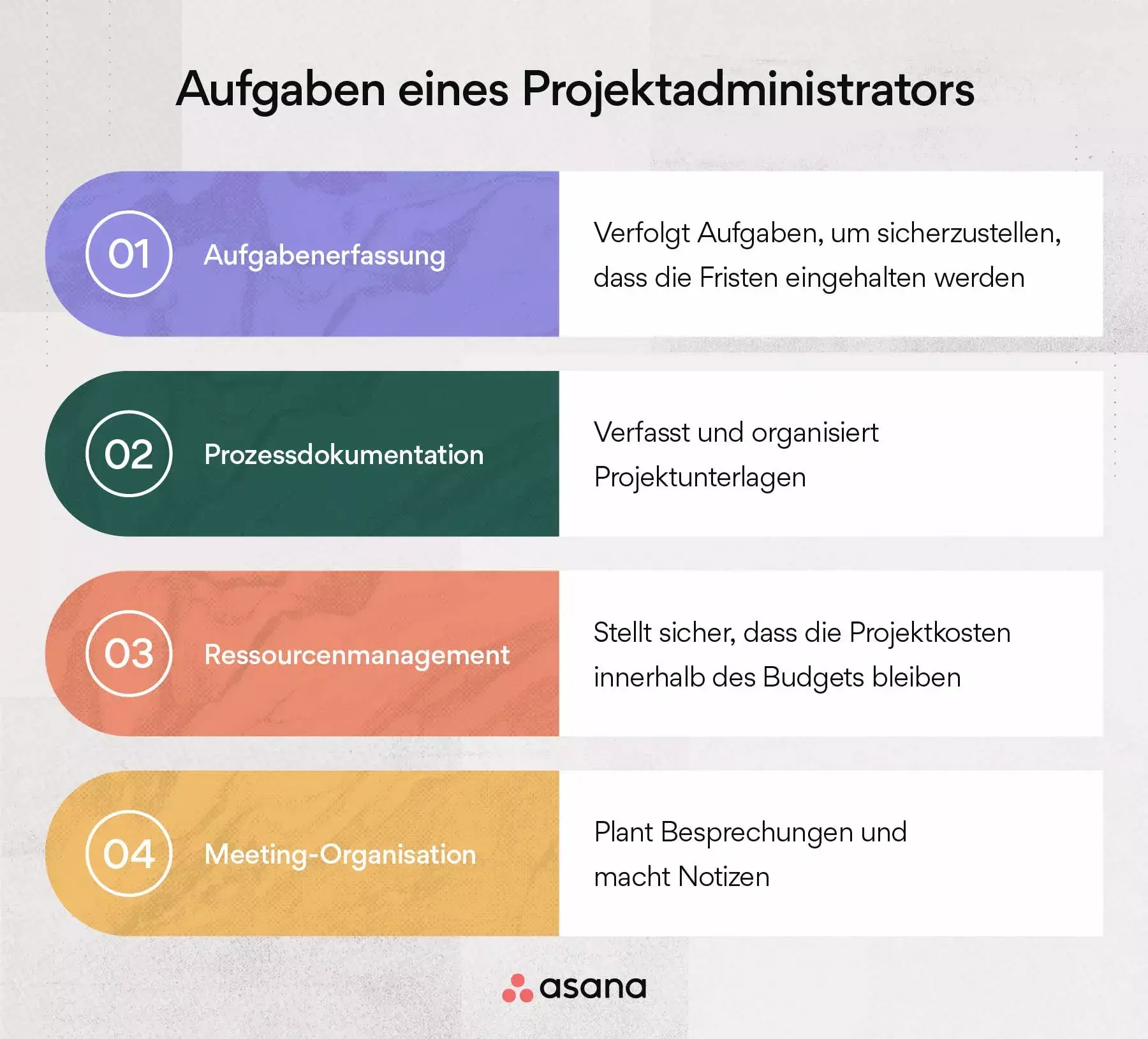 Aufgaben eines Projektadministrators