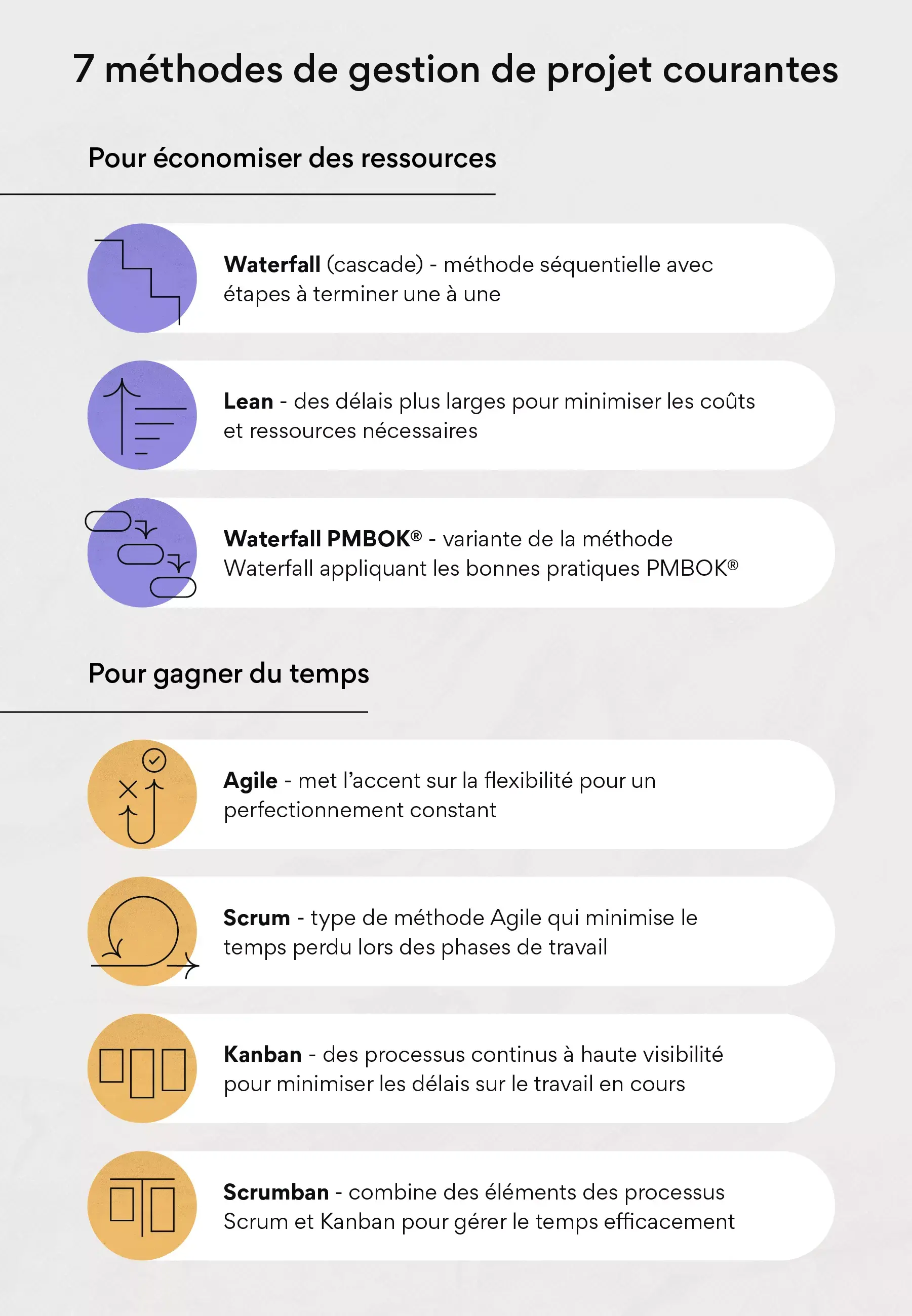 7 méthodes de gestion de projet courantes