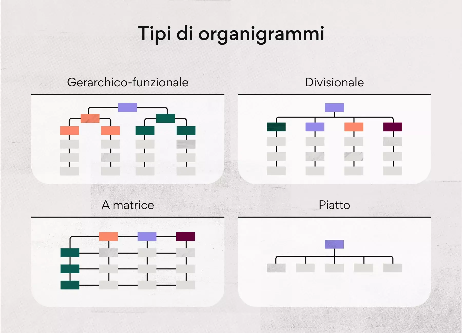 Tipi di organigrammi