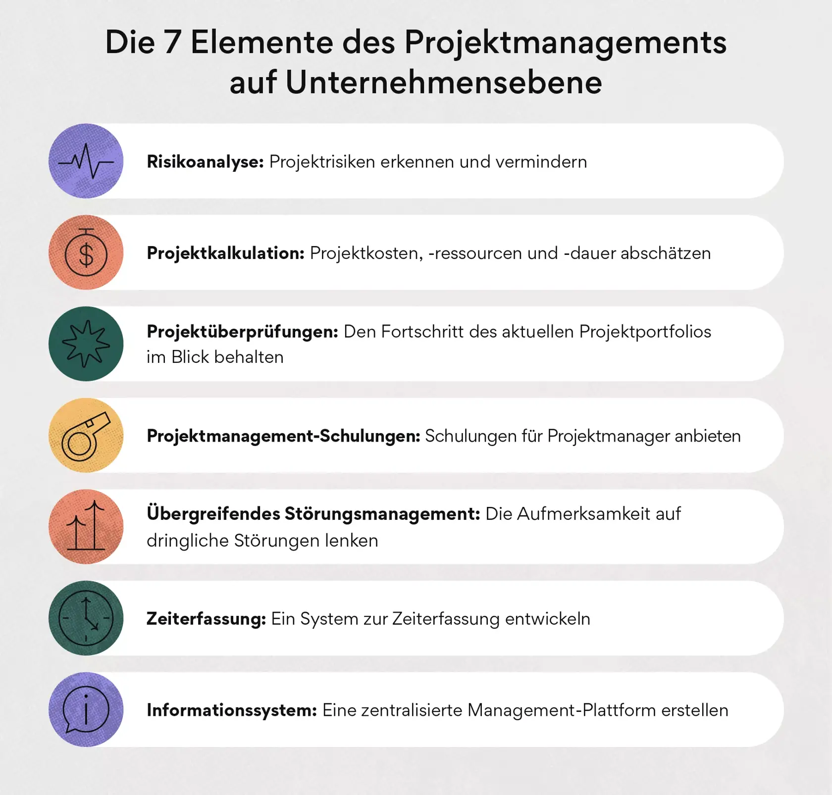 Elemente des unternehmensweiten Projektmanagements