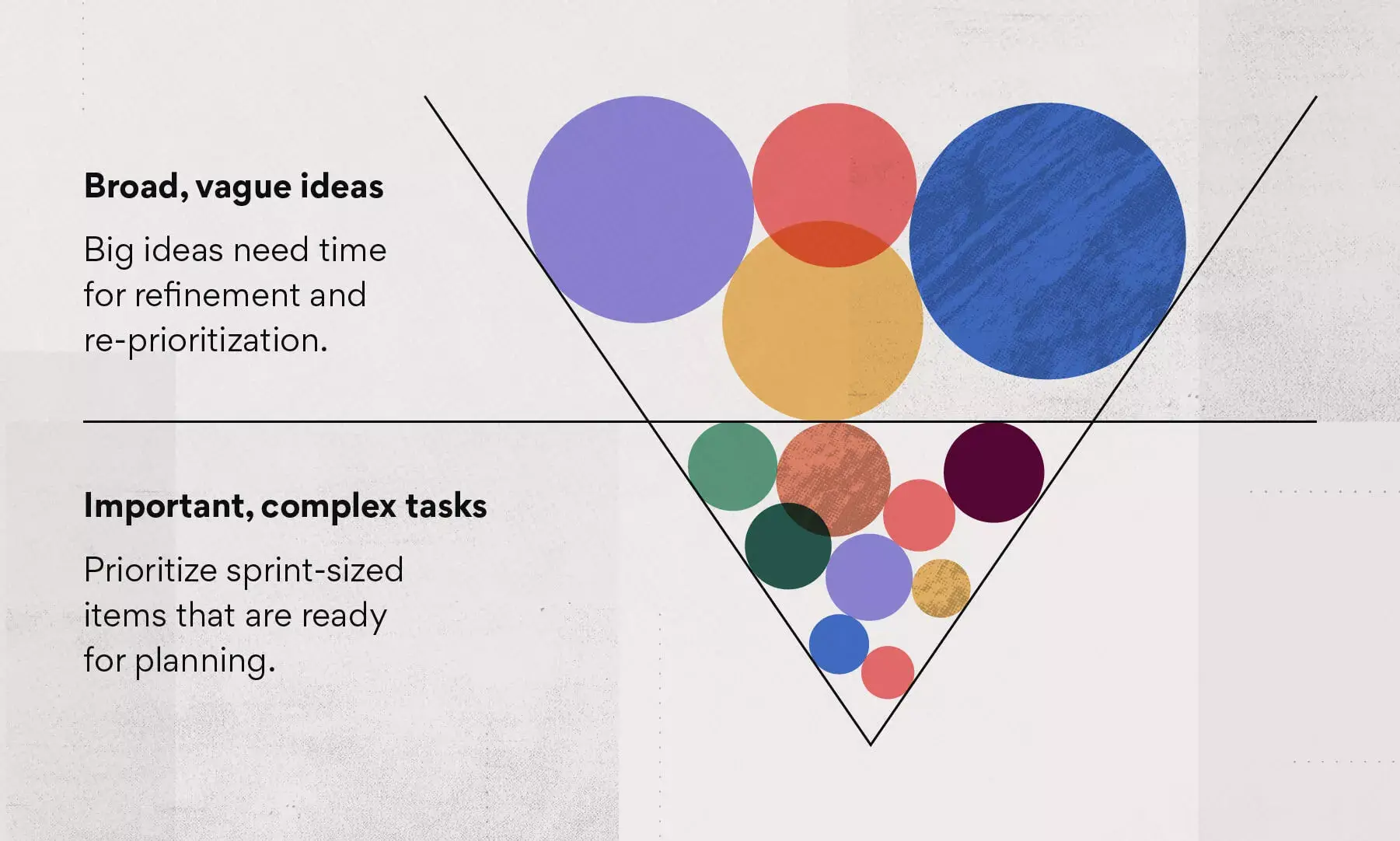 How to prioritize product backlog items