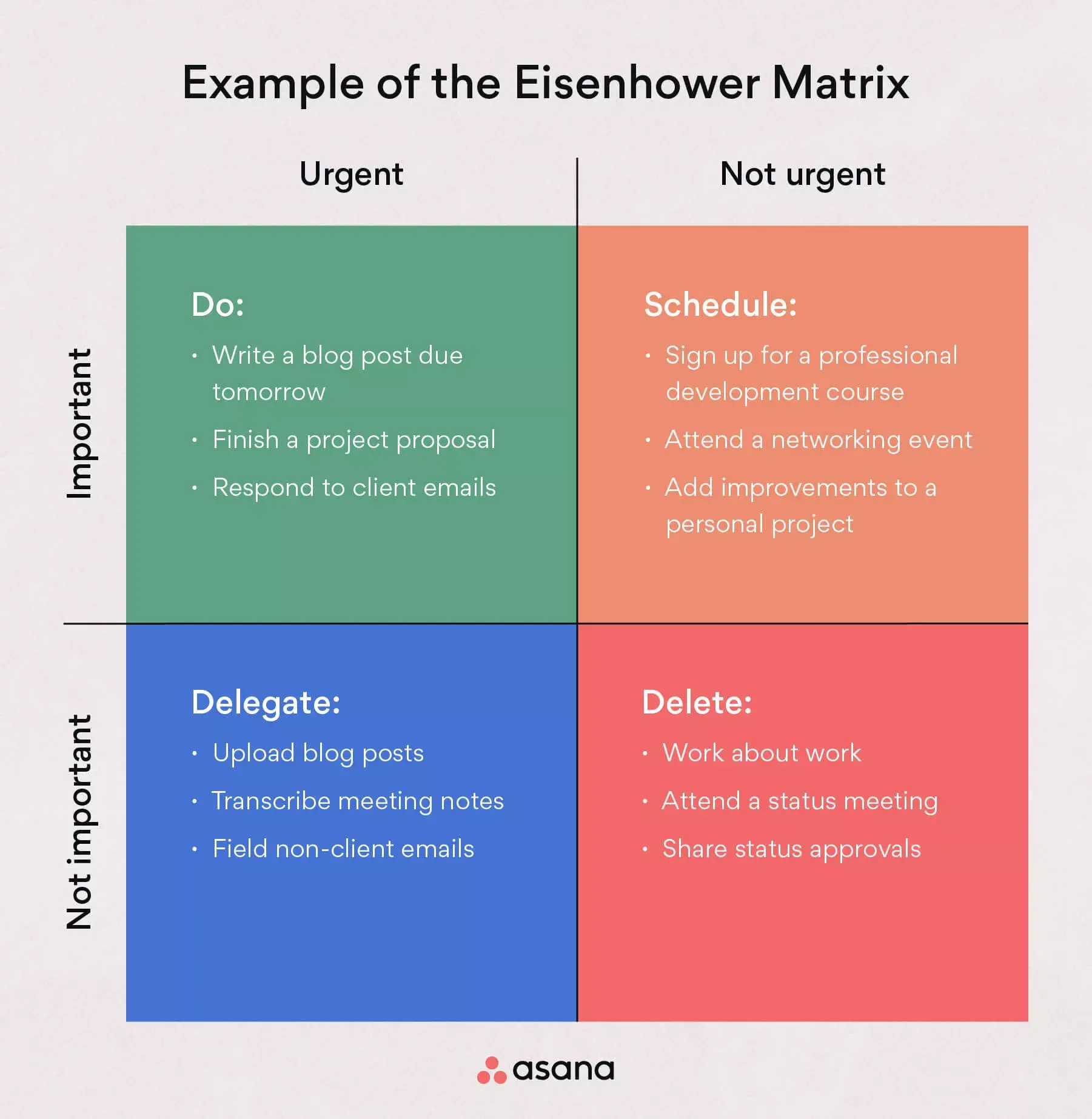 Matriz de Eisenhower de exemplo