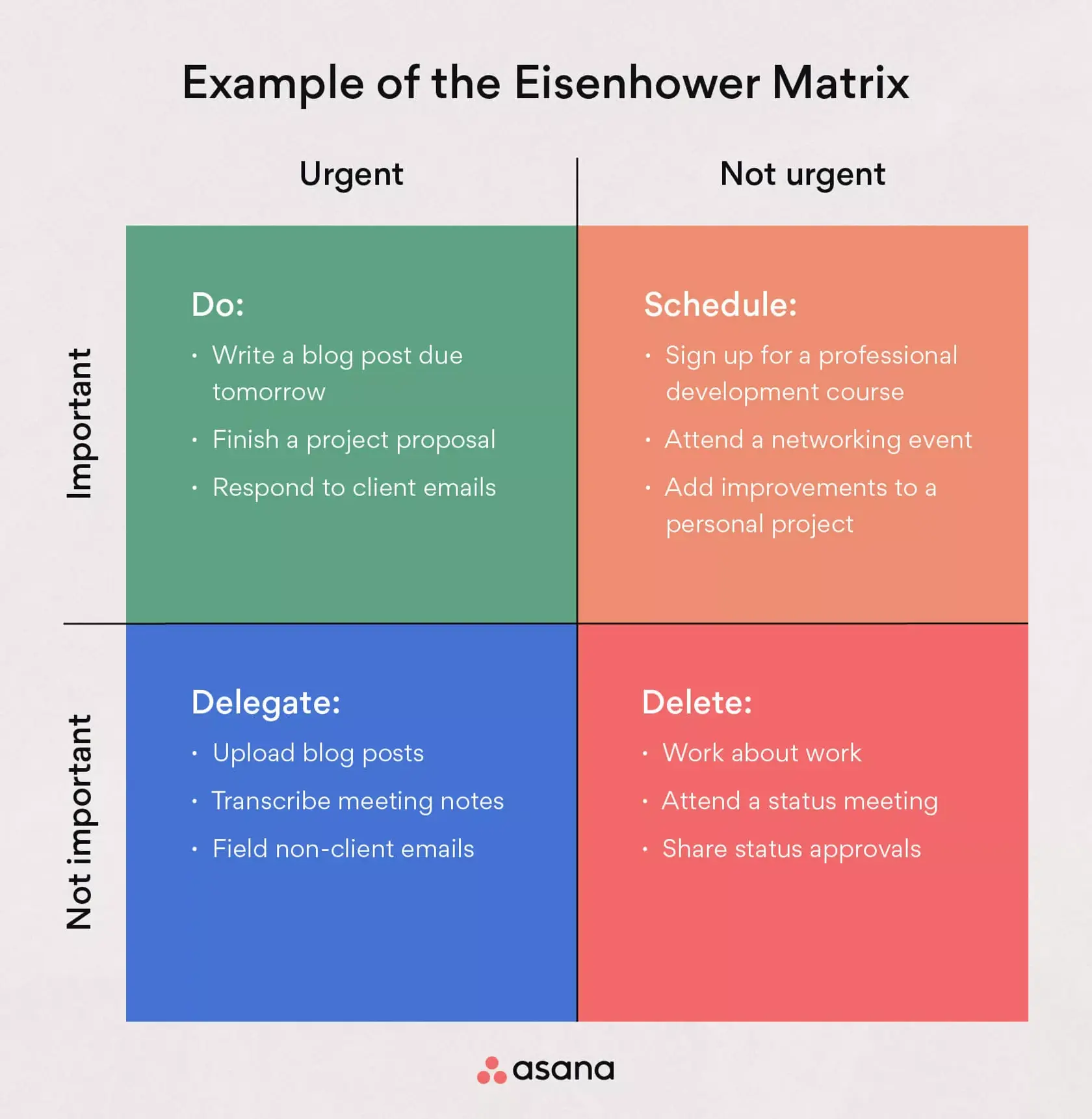 Exempel på Eisenhowers matris