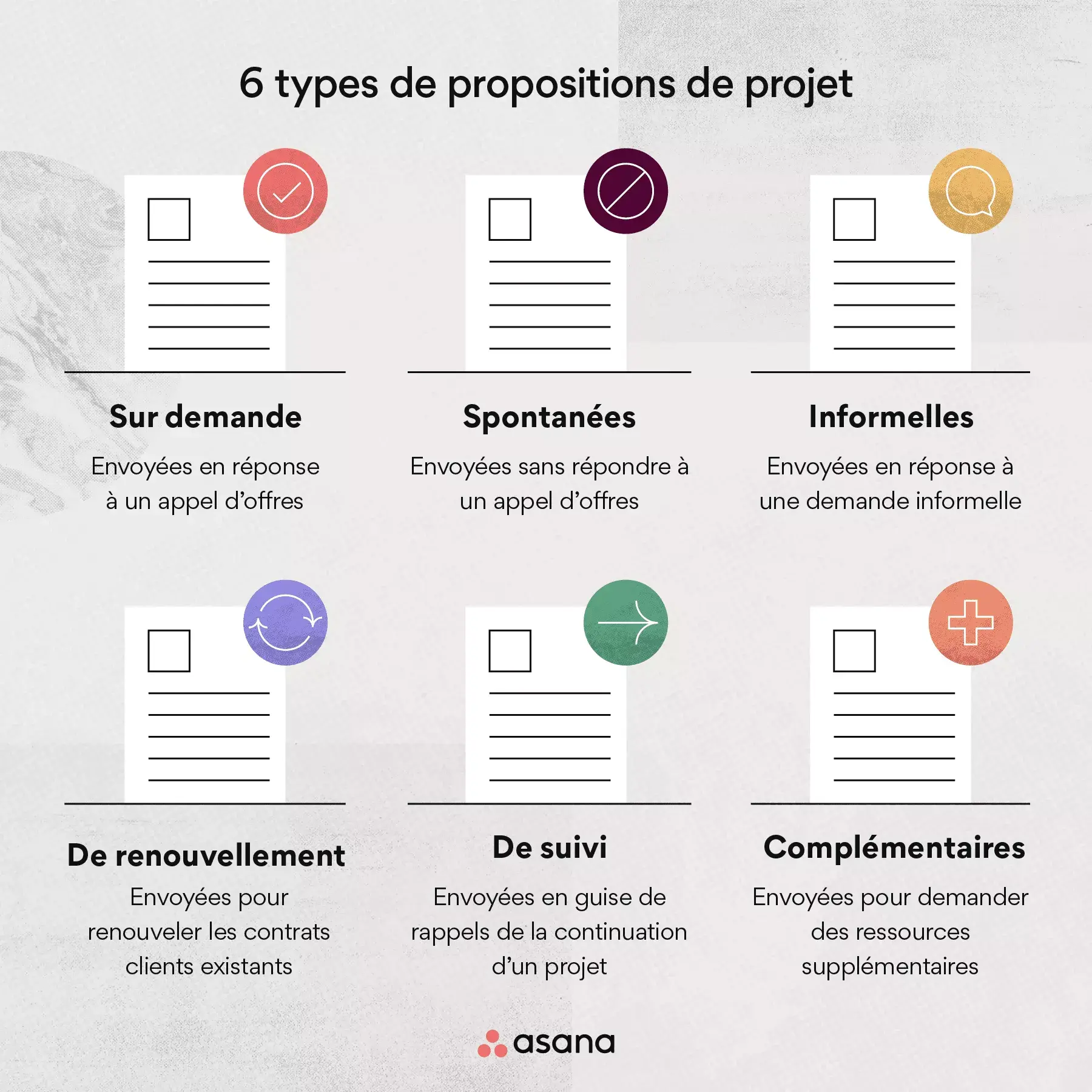 Types de propositions de projet