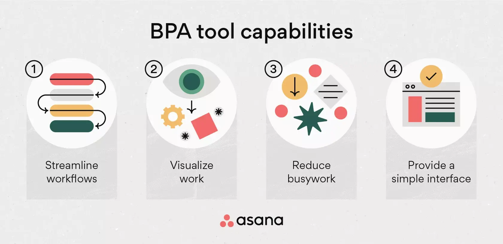 [inline illustration] BPA tool capabilities (infographic)
