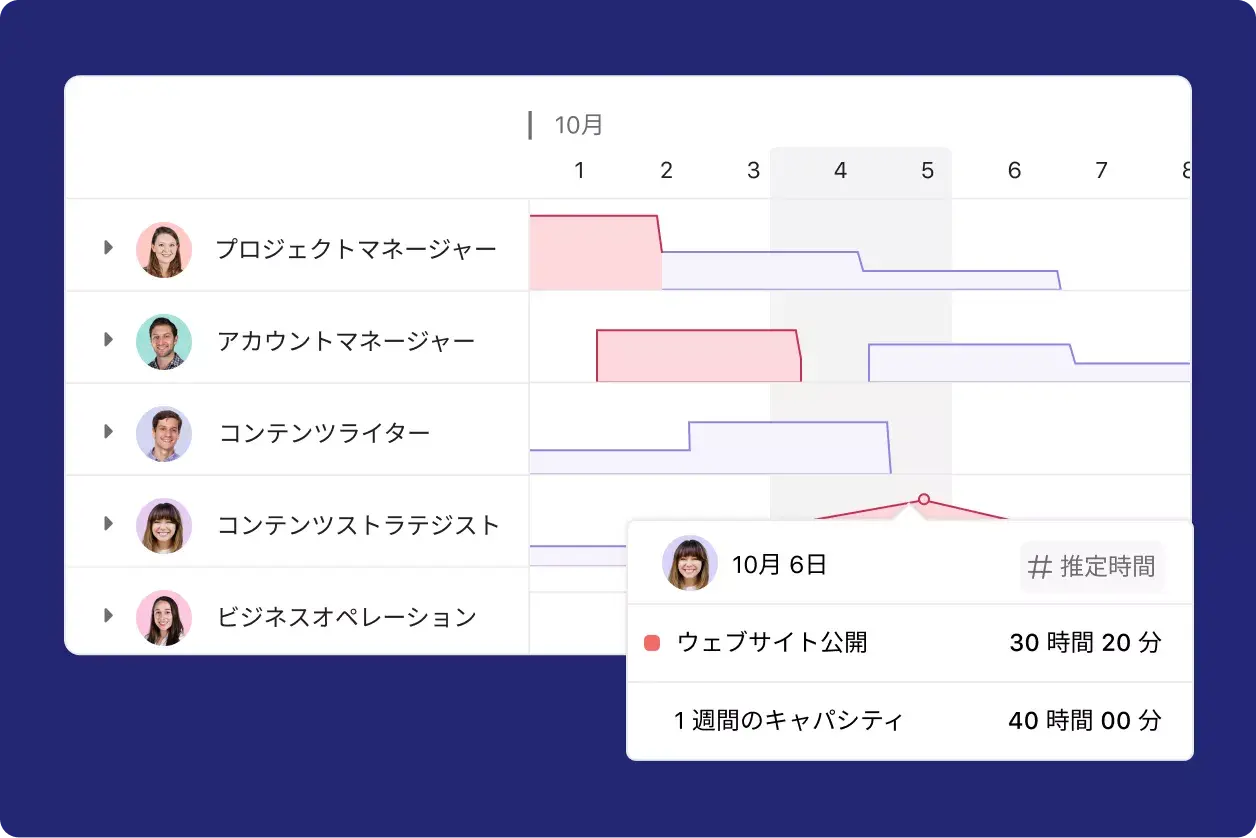 リソースの Asana UI