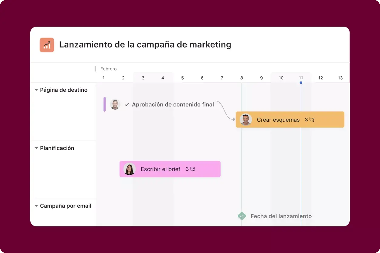 Interfaz de usuario del cronograma de Asana