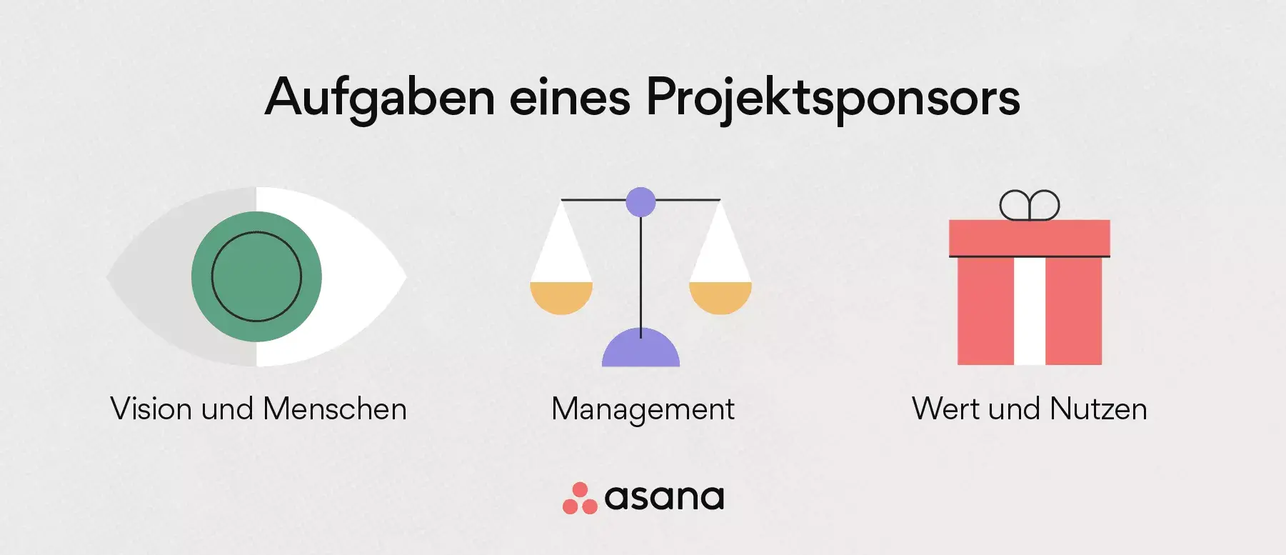 Aufgaben eines Projektsponsors