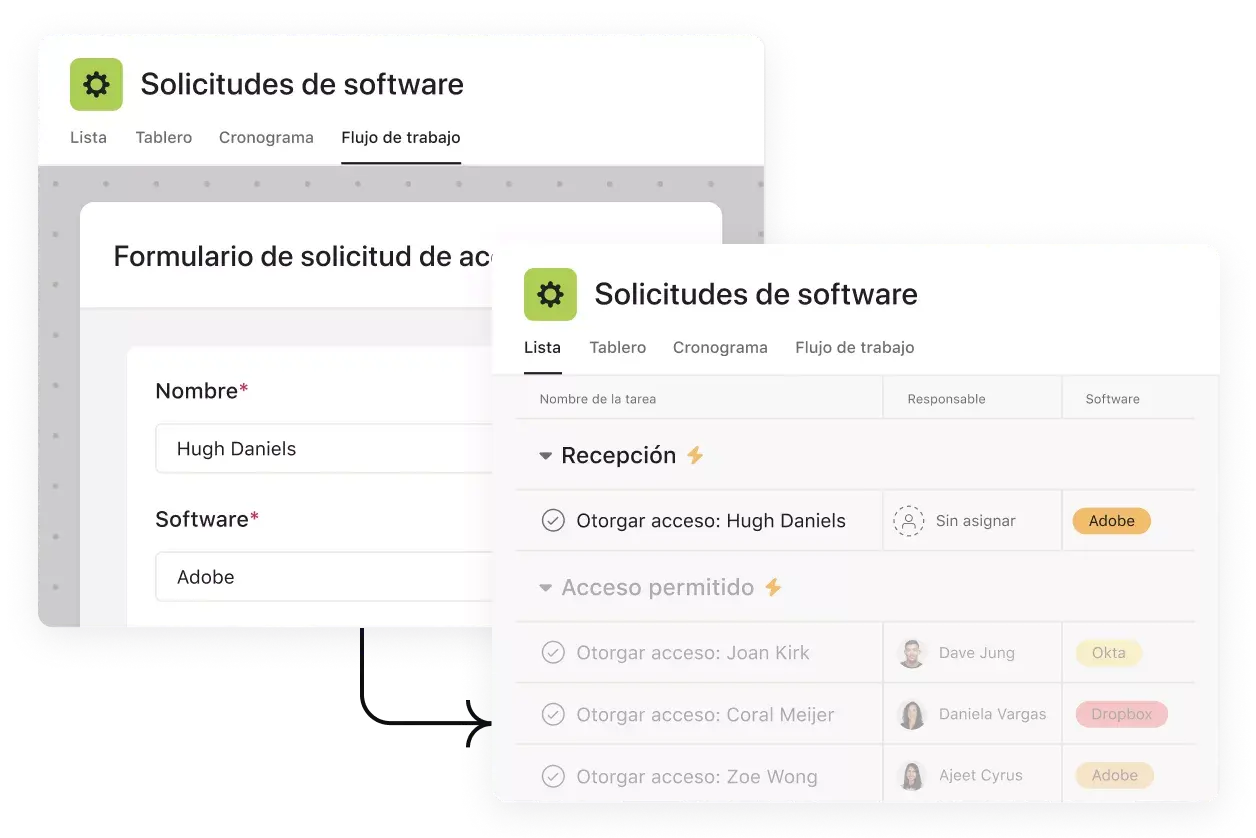 Estandariza y adapta las mejores prácticas (imagen)