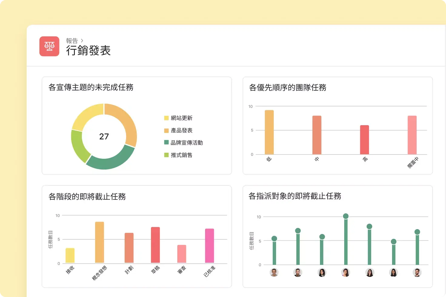 提高行銷活動投資報酬率