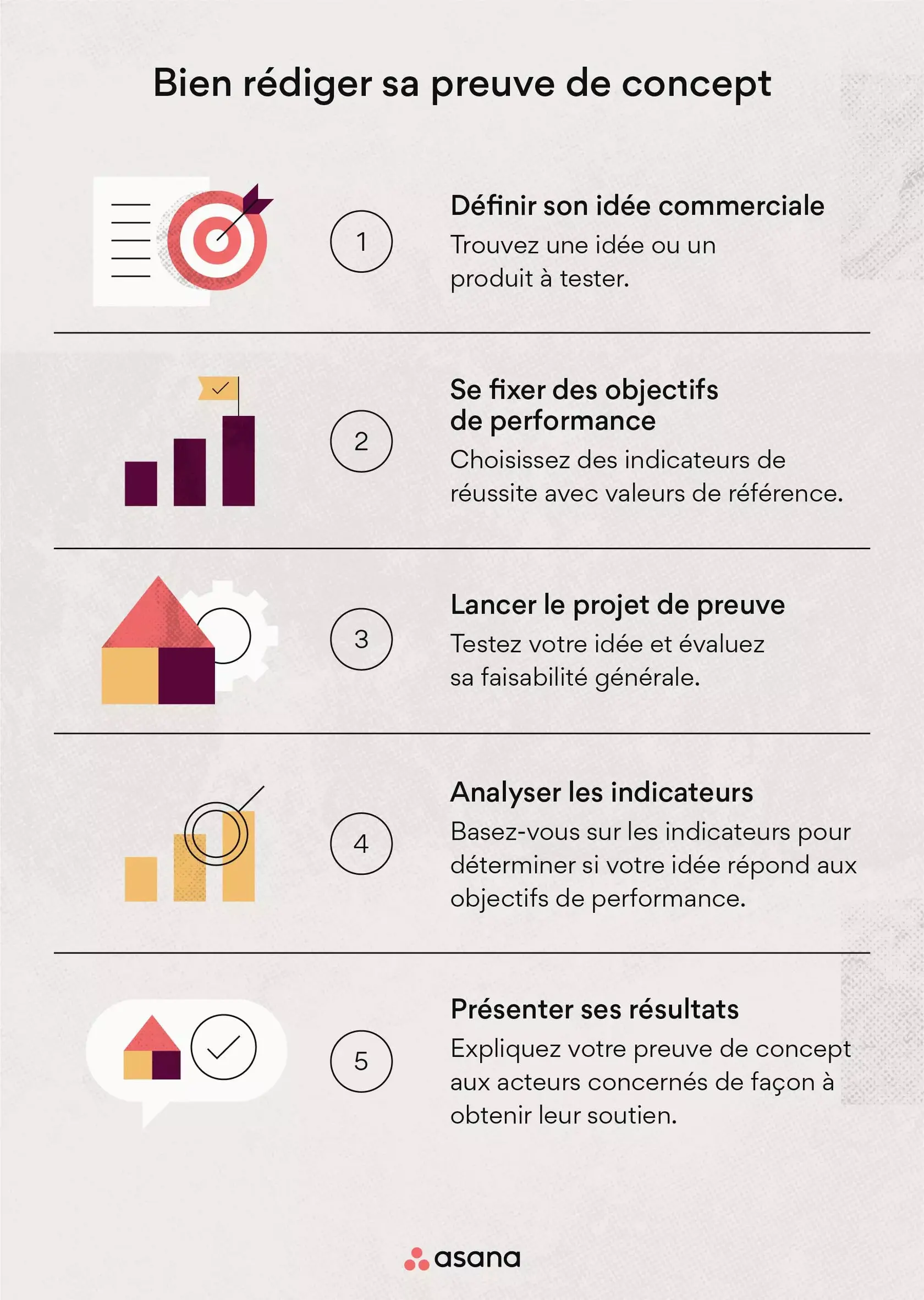 Comment faire un proof of concept (POC) ? 4 étapes et des outils ...
