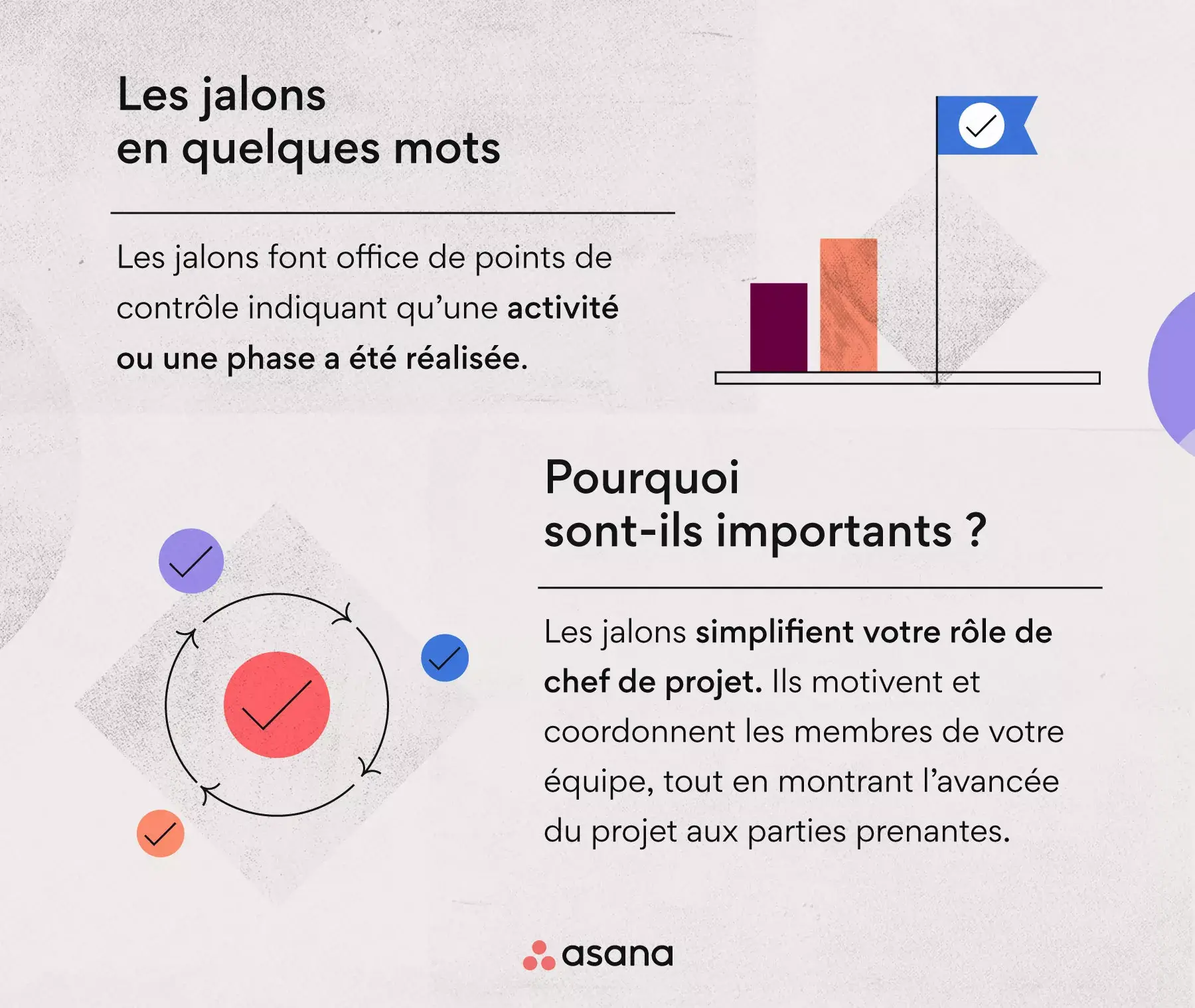 En quoi consistent les jalons et dans quelle mesure sont-ils importants ?