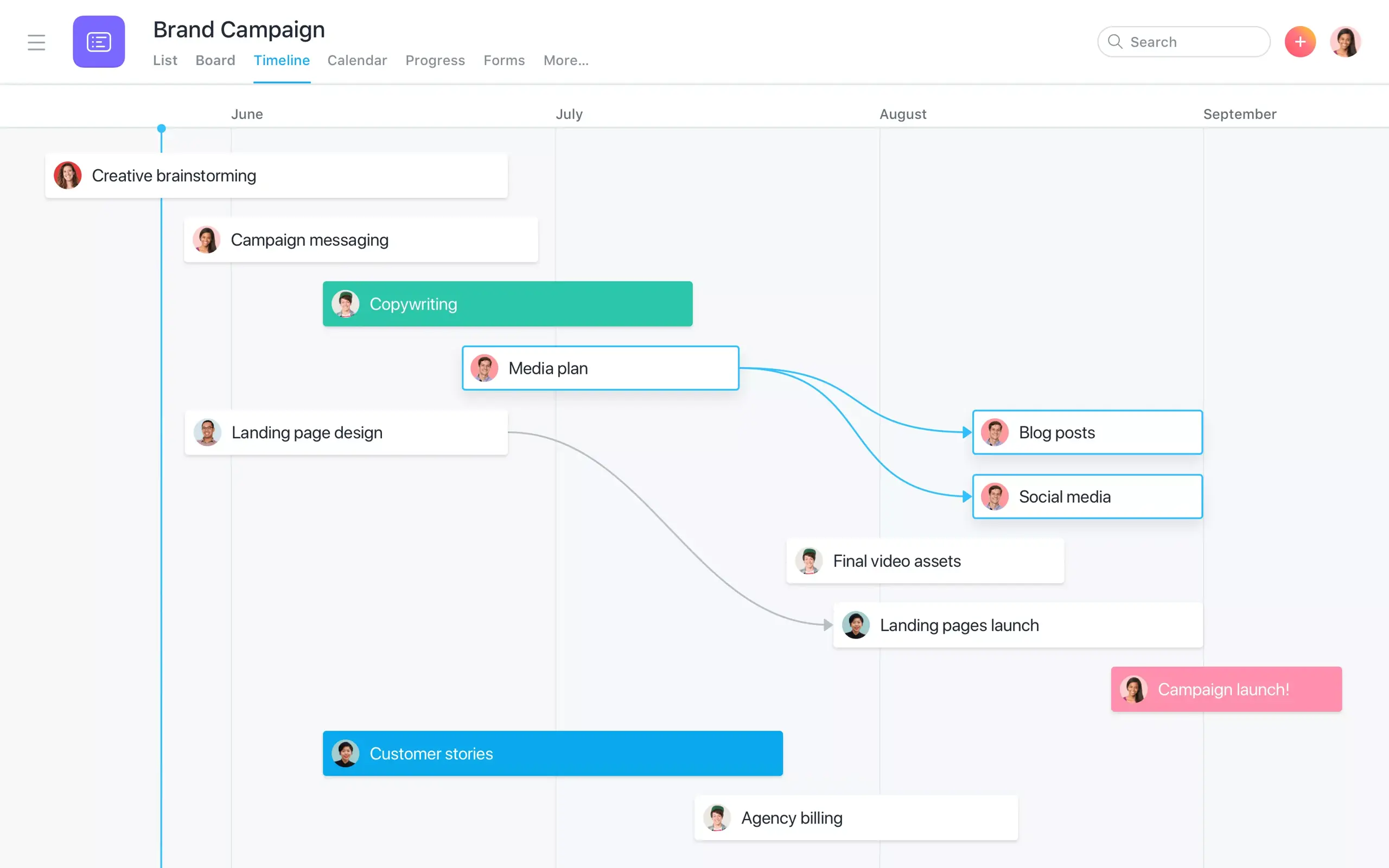 Interfaz de usuario de Asana de la vista de proyectos