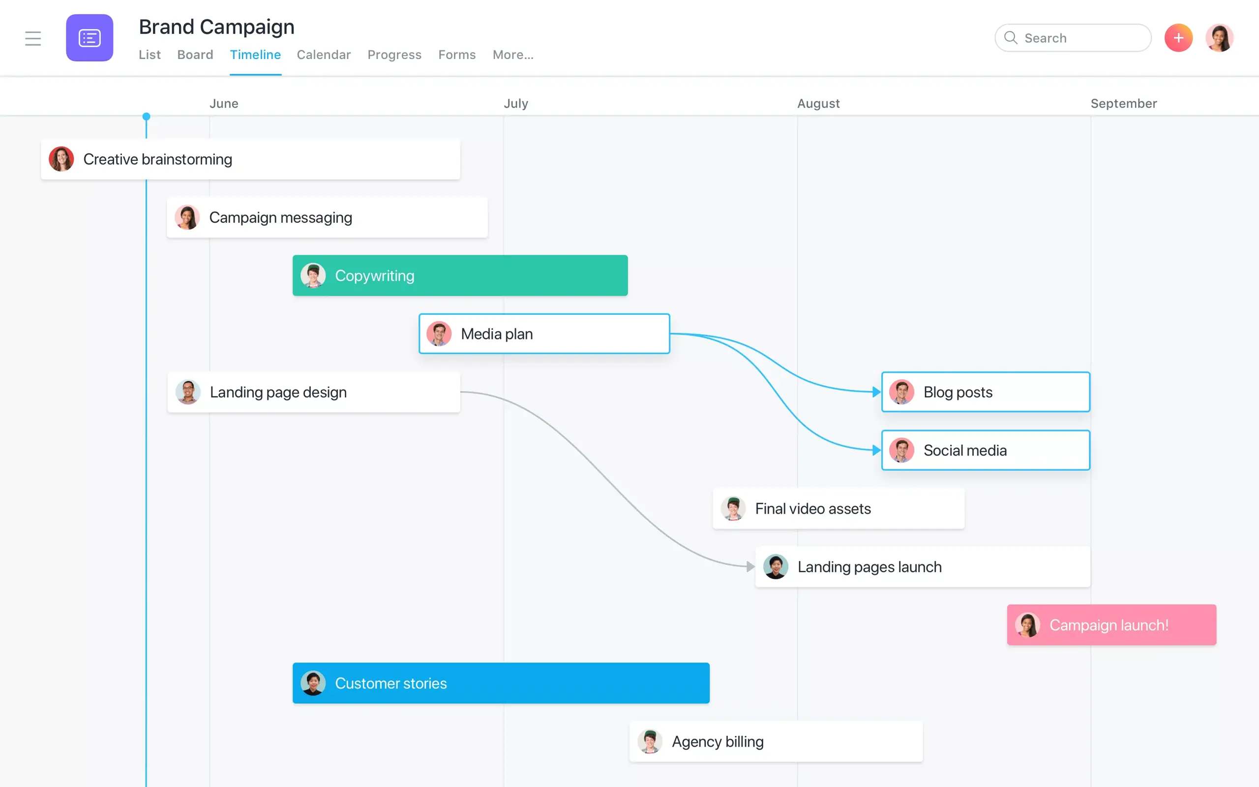 Interface de usuário do produto Asana: visualização de projetos