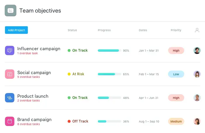 [Resource] How Asana uses Asana: Managing multi-channel marketing campaigns (Image 4)