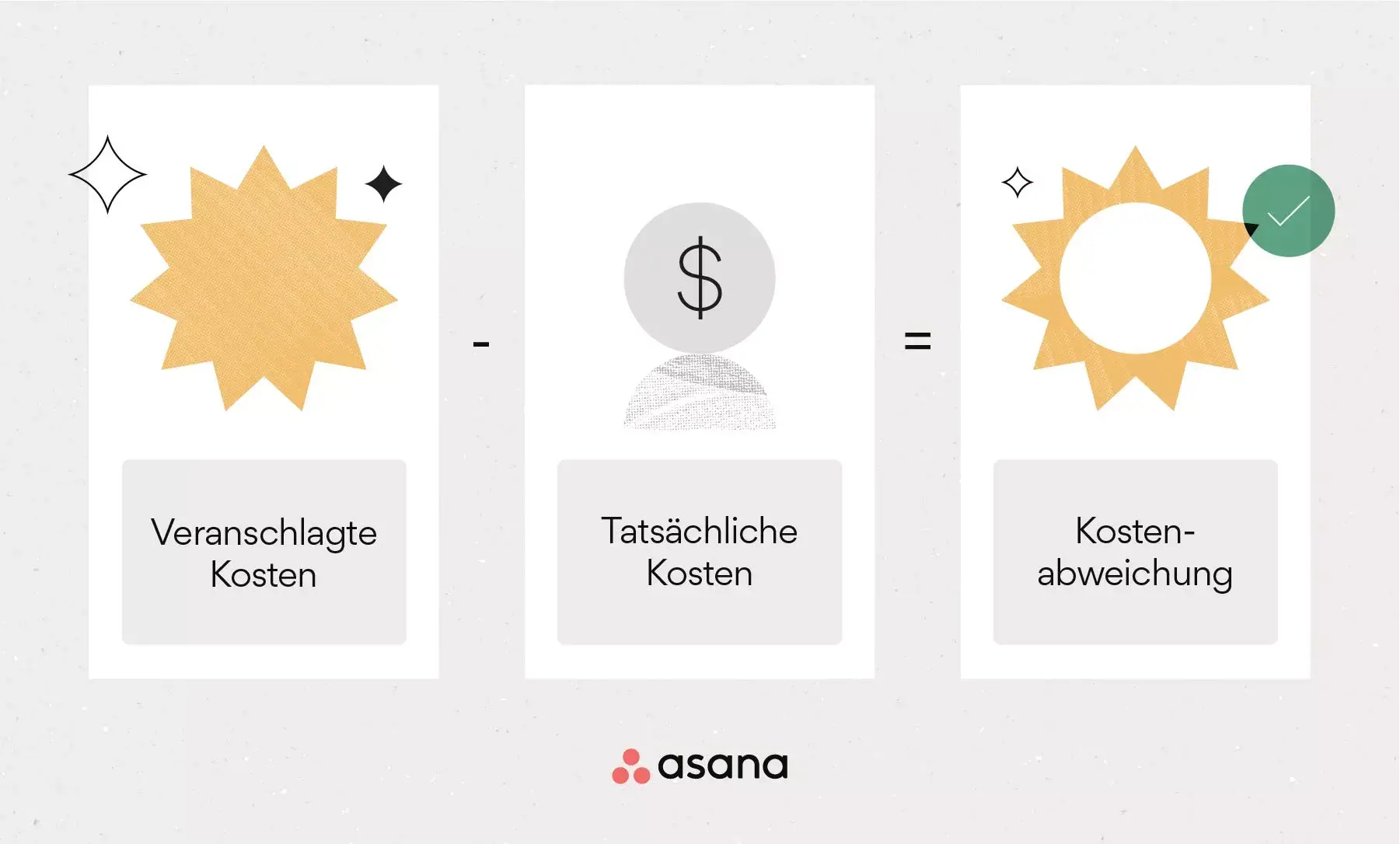 [Inline-Illustration] Was ist eine Kostenabweichung? (Infografik)