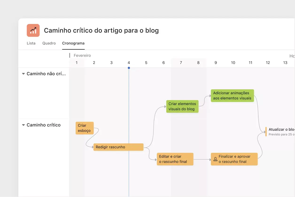 Visualização de cronograma na Asana