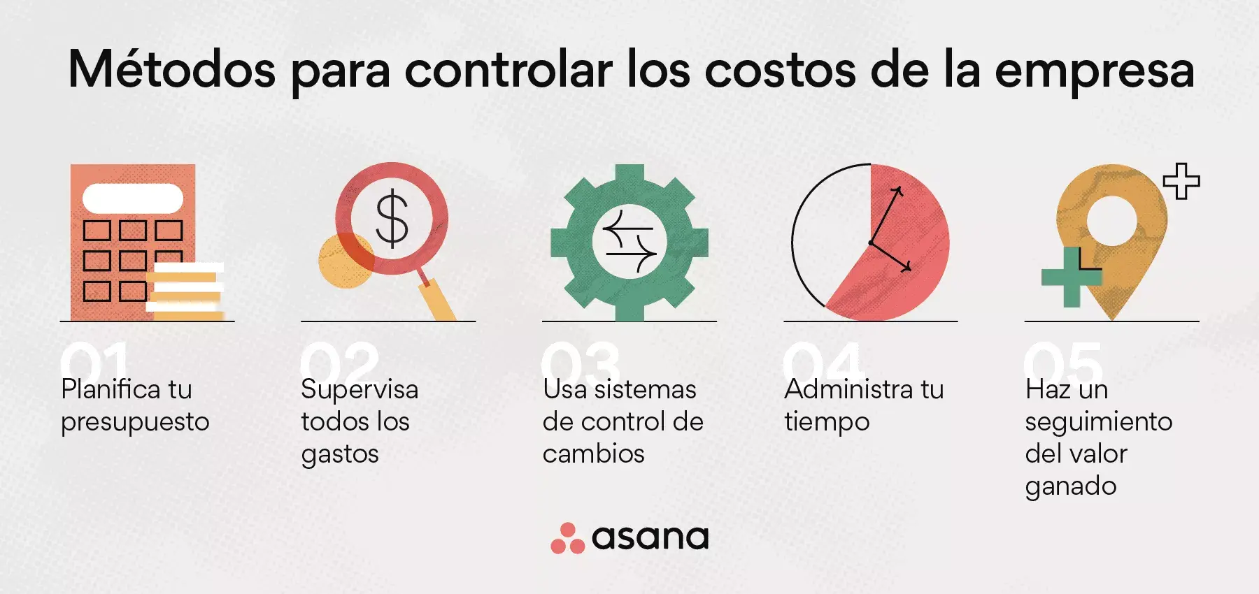 Técnicas del control de costos