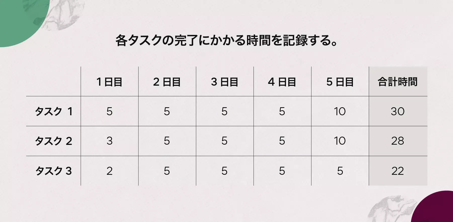 日々の進捗追跡