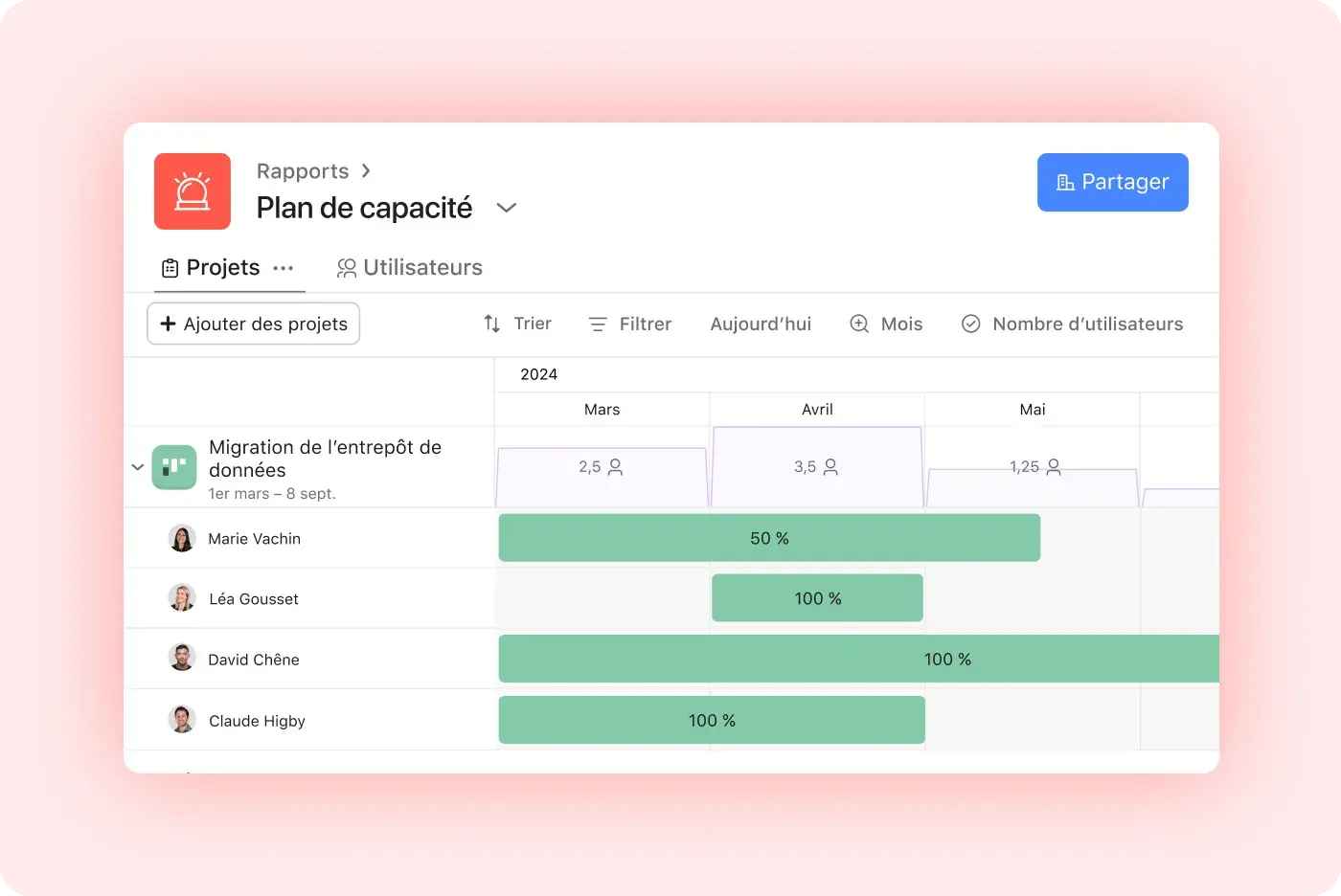 Interface utilisateur du produit indiquant le nombre total d’heures allouées aux membres de l’équipe affectés à un projet de migration de l’entrepôt de données